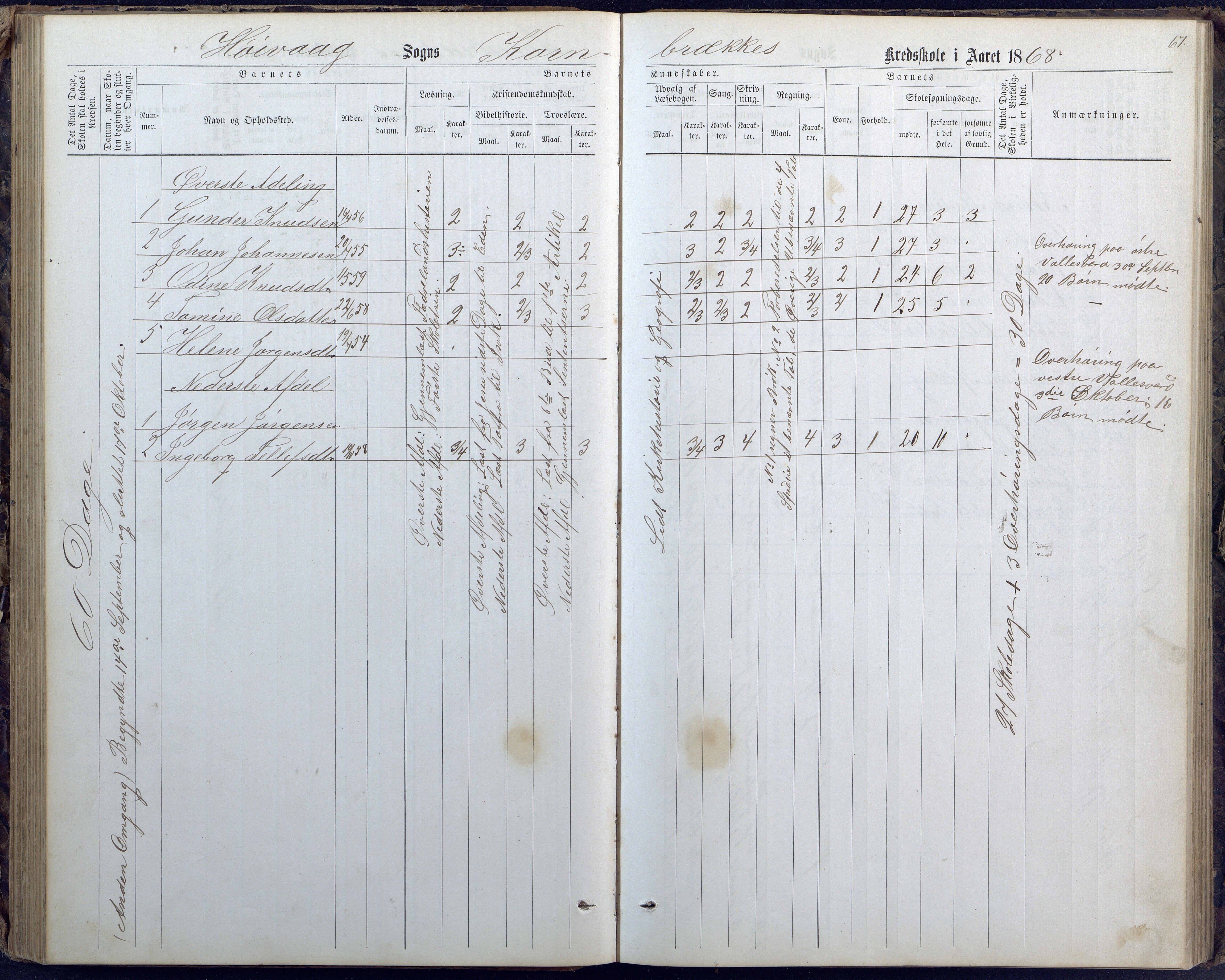 Høvåg kommune, AAKS/KA0927-PK/1/05/L0400: Eksamensprotokoll for Vallesverd skoledistrikt, 1863-1884, p. 67