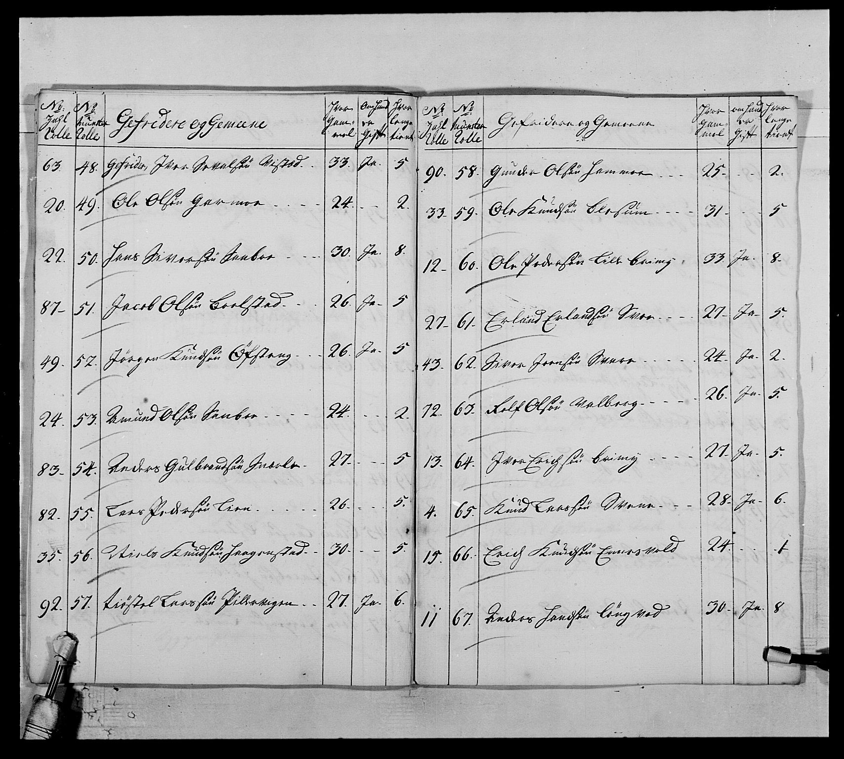 Kommanderende general (KG I) med Det norske krigsdirektorium, AV/RA-EA-5419/E/Ea/L0503: 1. Opplandske regiment, 1756-1761, p. 125