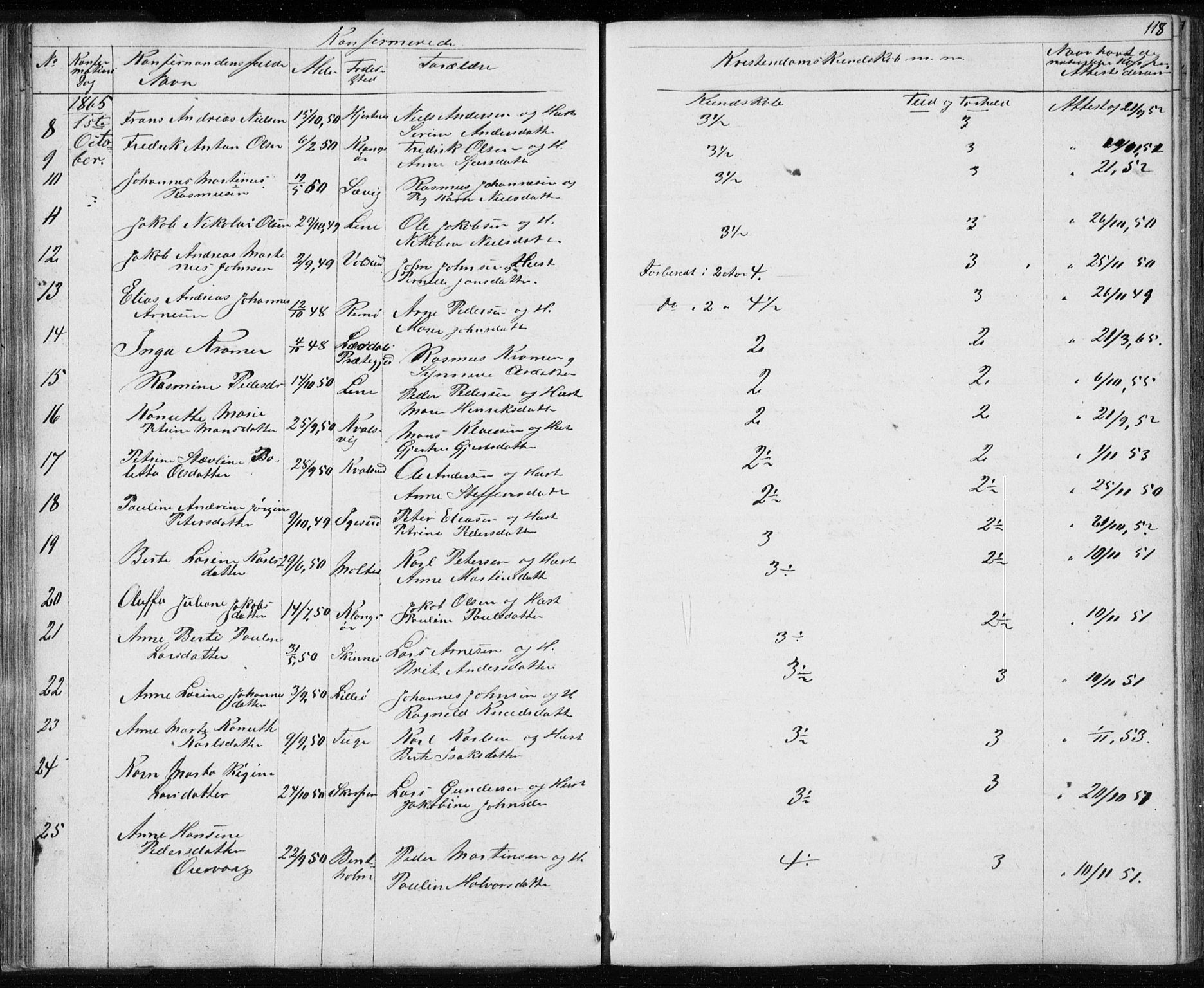 Ministerialprotokoller, klokkerbøker og fødselsregistre - Møre og Romsdal, AV/SAT-A-1454/507/L0079: Parish register (copy) no. 507C02, 1854-1877, p. 118