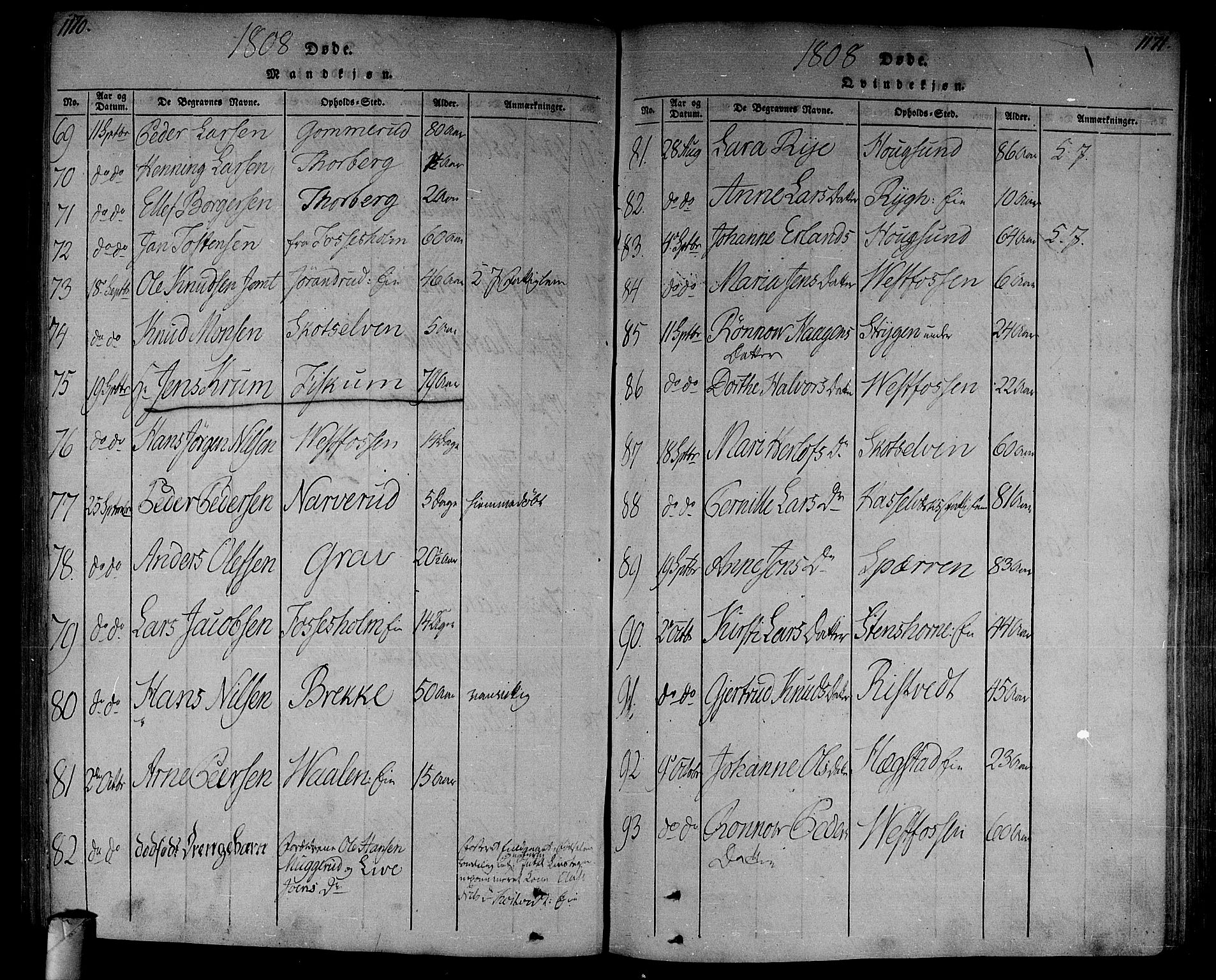 Eiker kirkebøker, SAKO/A-4/F/Fa/L0010: Parish register (official) no. I 10, 1806-1815, p. 1170-1171