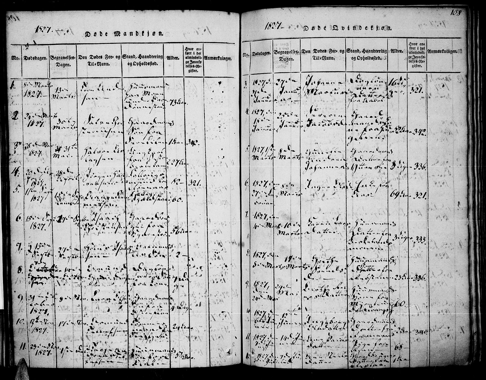 Tveit sokneprestkontor, AV/SAK-1111-0043/F/Fa/L0002: Parish register (official) no. A 2, 1820-1830, p. 108