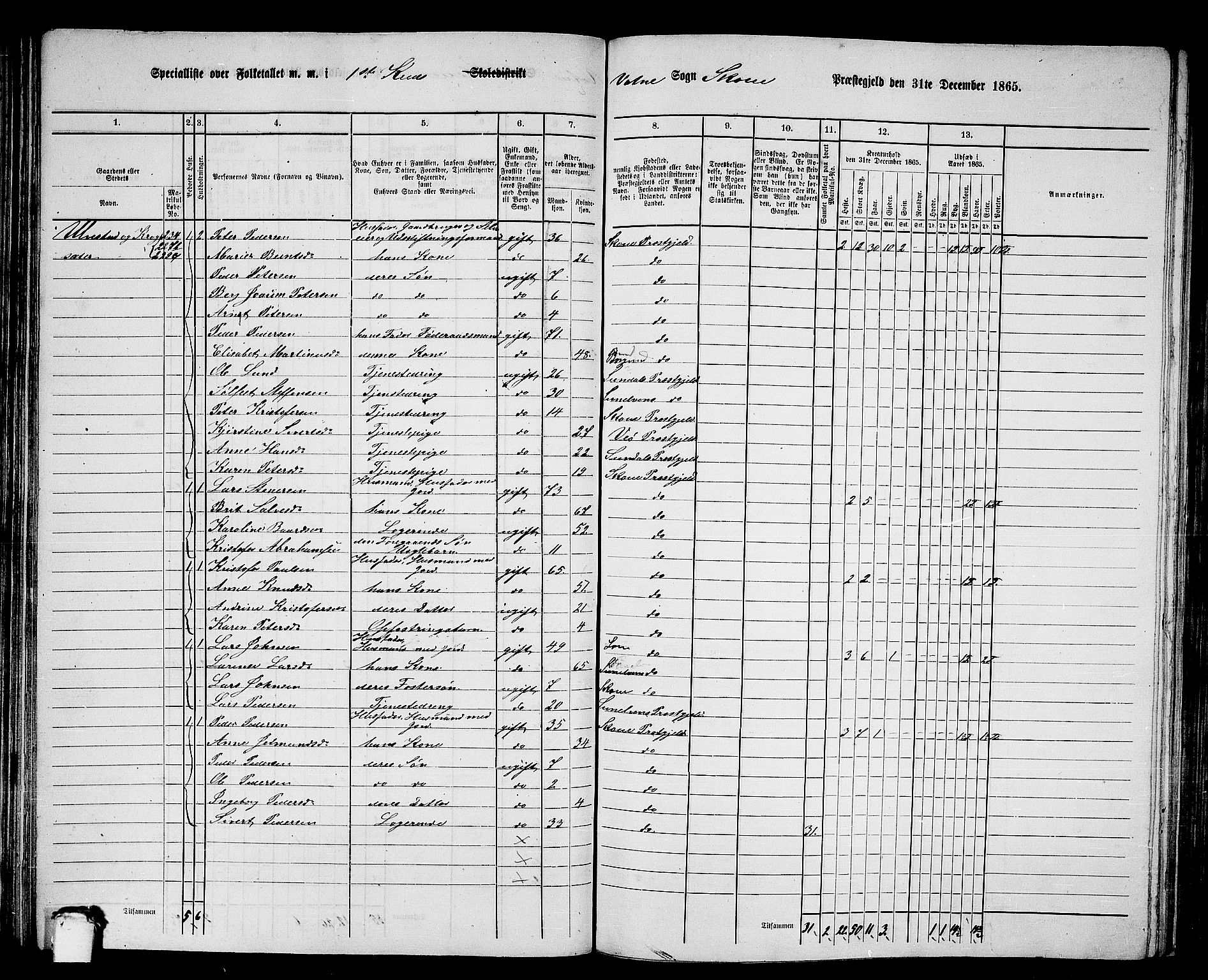 RA, 1865 census for Skodje, 1865, p. 69