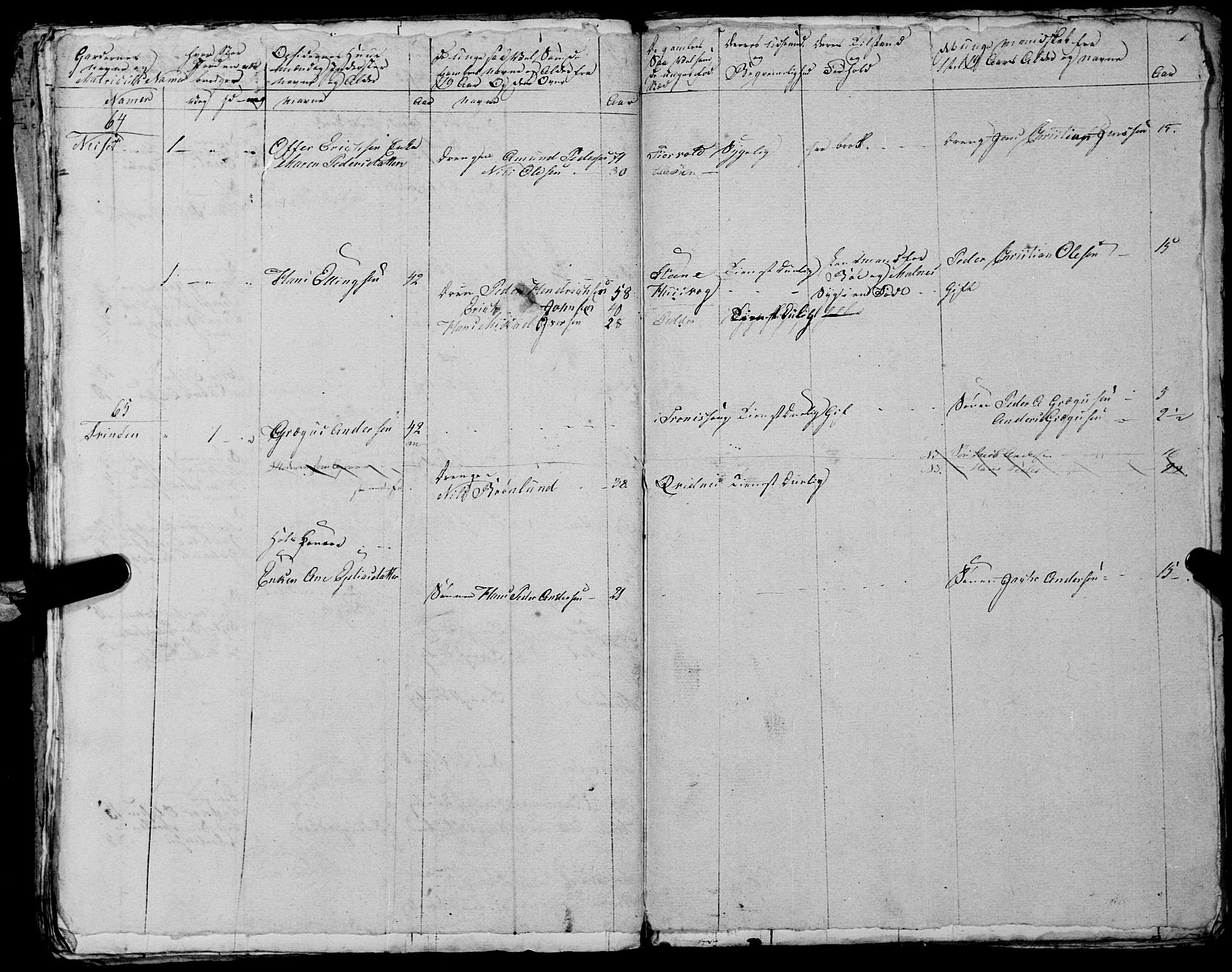 Fylkesmannen i Nordland, AV/SAT-A-0499/1.1/R/Ra/L0029: --, 1806-1836, p. 208