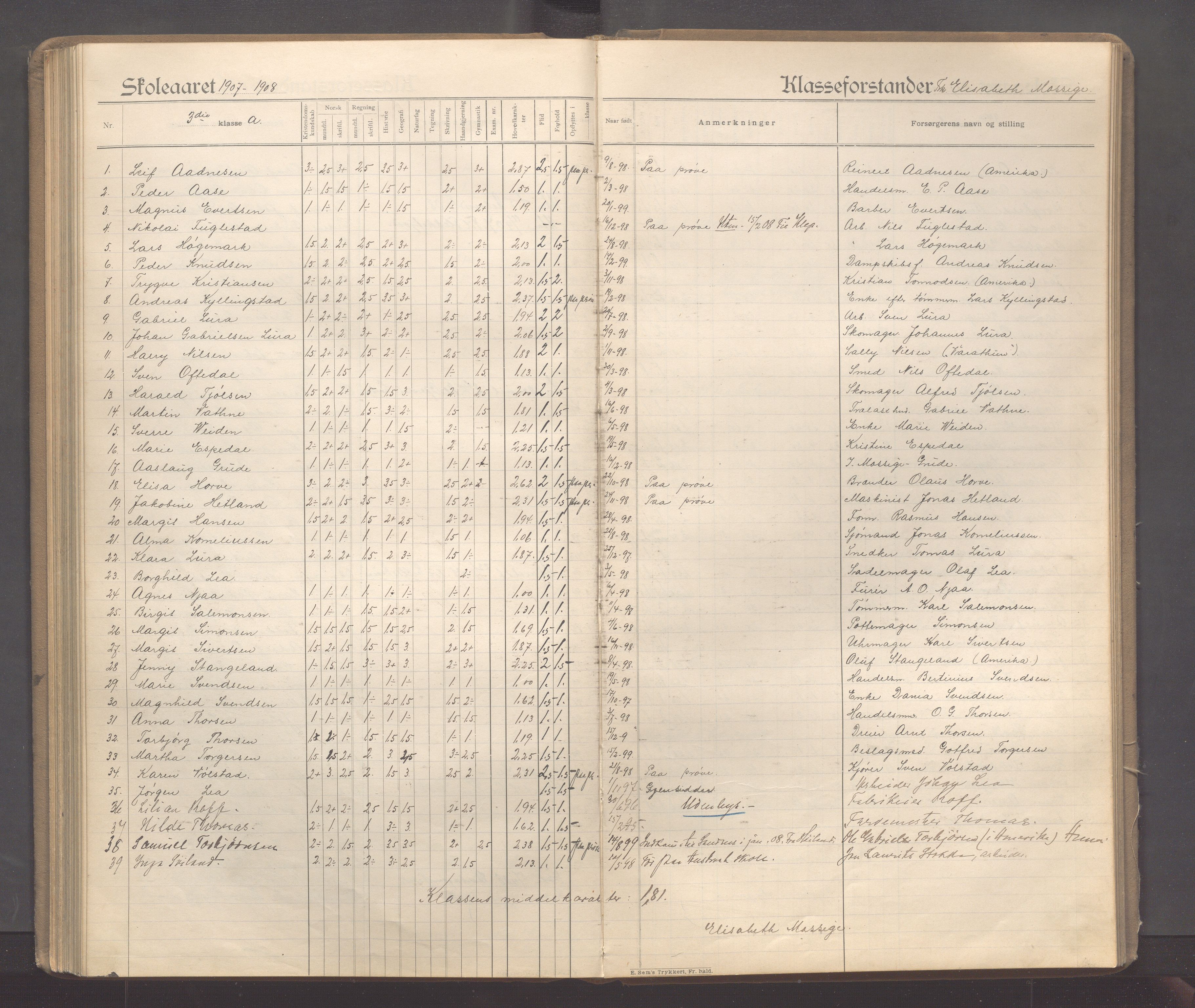 Sandnes kommune - Sandnes folkeskole/Trones skole, IKAR/K-100247/F/L0005: Eksamensprotokoll, 1897-1911, p. 134