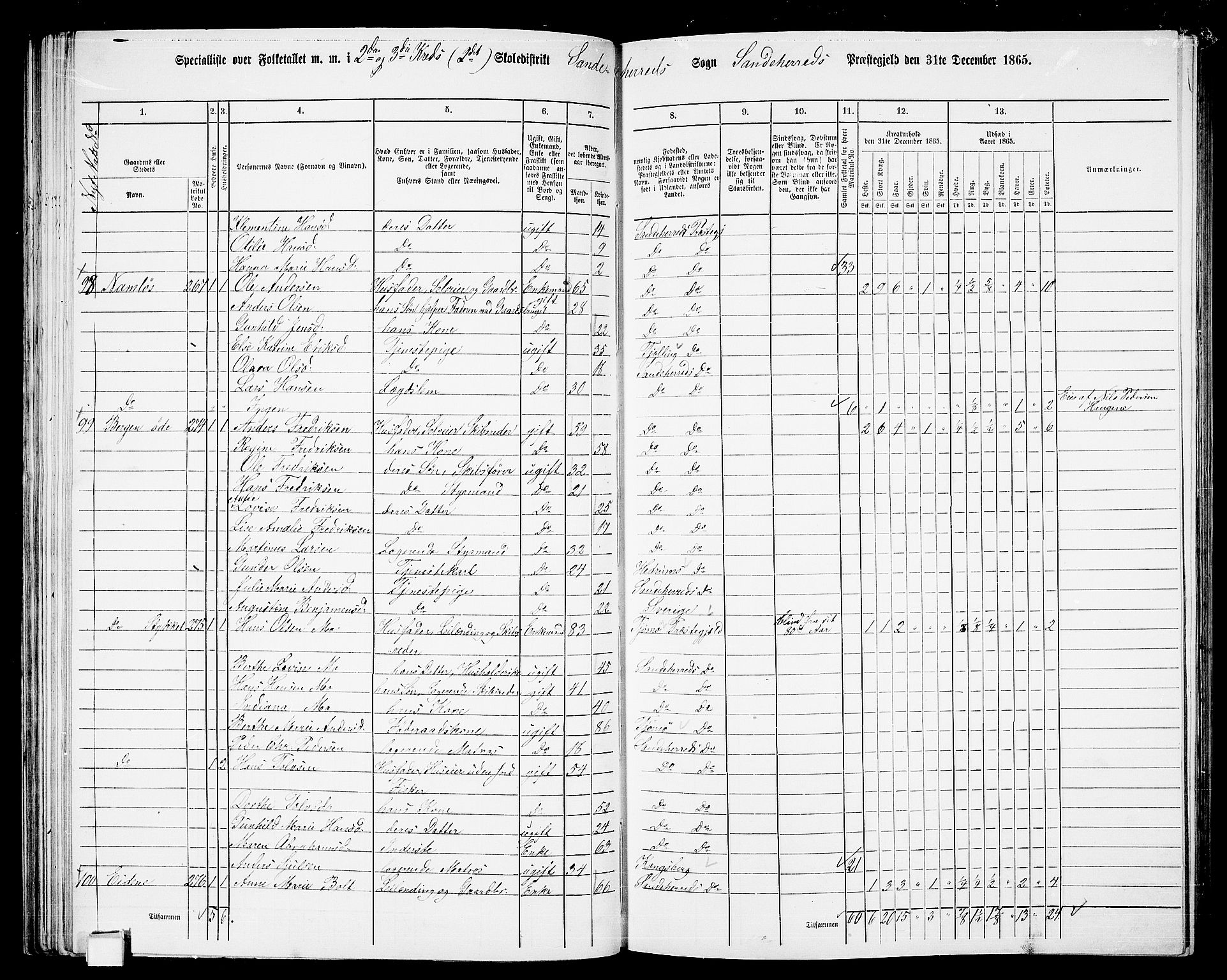 RA, 1865 census for Sandeherred/Sandeherred, 1865, p. 57