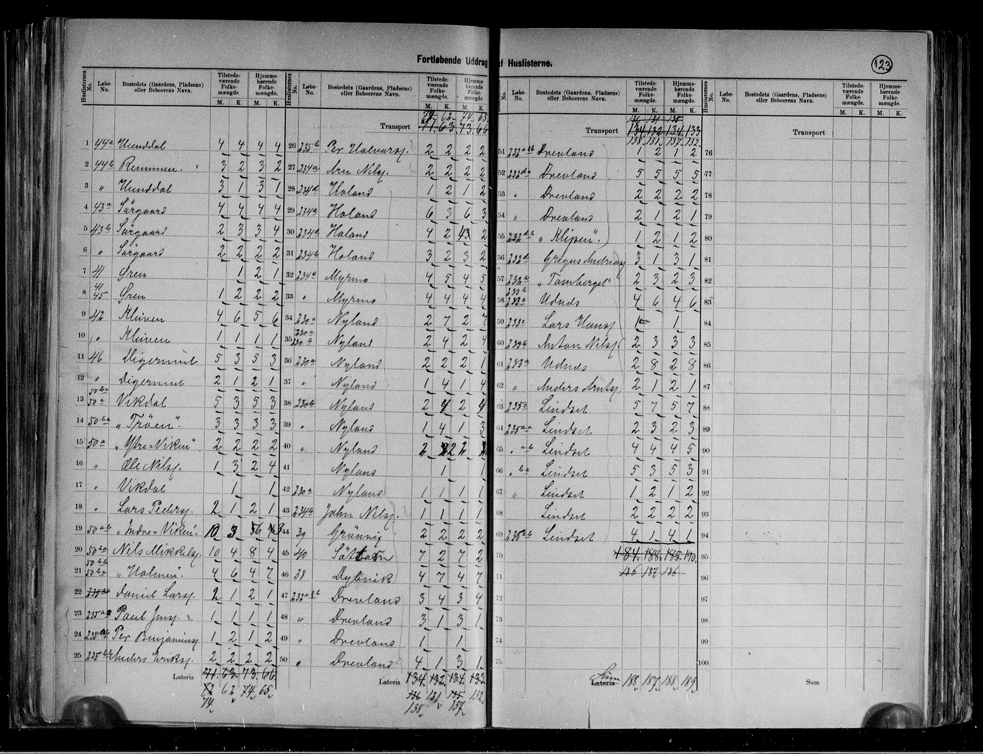 RA, 1891 census for 1824 Vefsn, 1891, p. 28