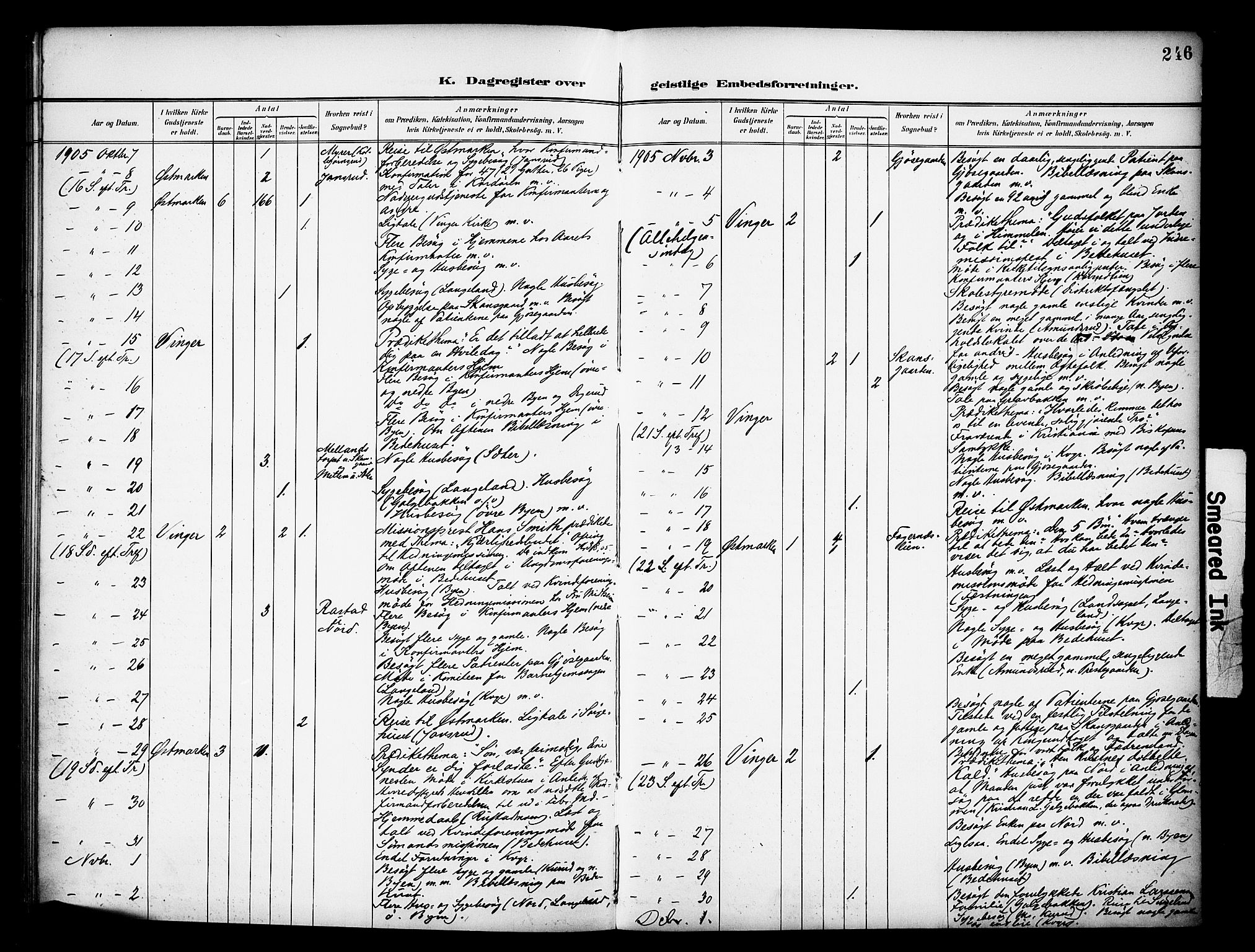 Vinger prestekontor, SAH/PREST-024/H/Ha/Haa/L0016: Parish register (official) no. 16, 1898-1920, p. 246