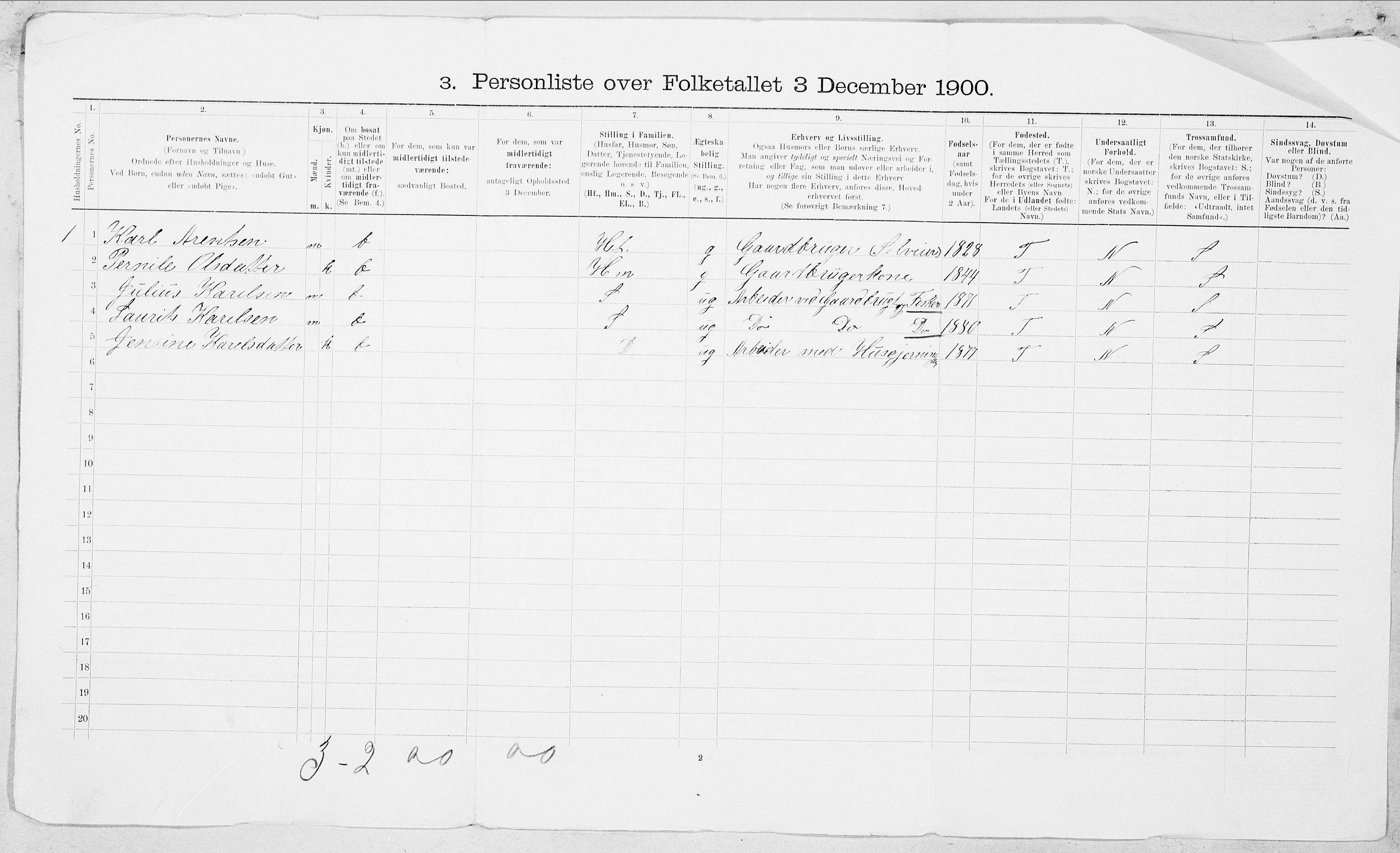 SAT, 1900 census for Beiarn, 1900, p. 21