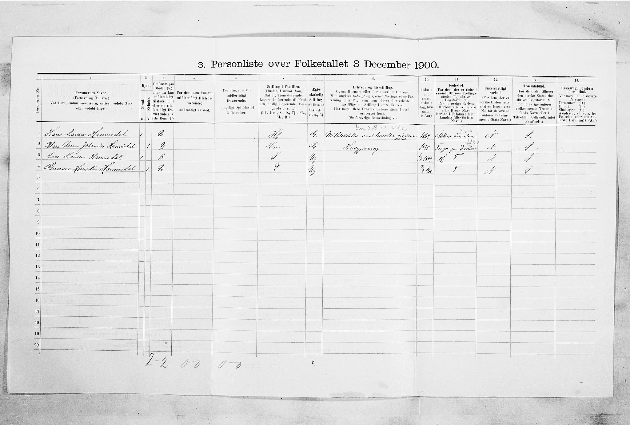 RA, 1900 census for Holmestrand, 1900, p. 404