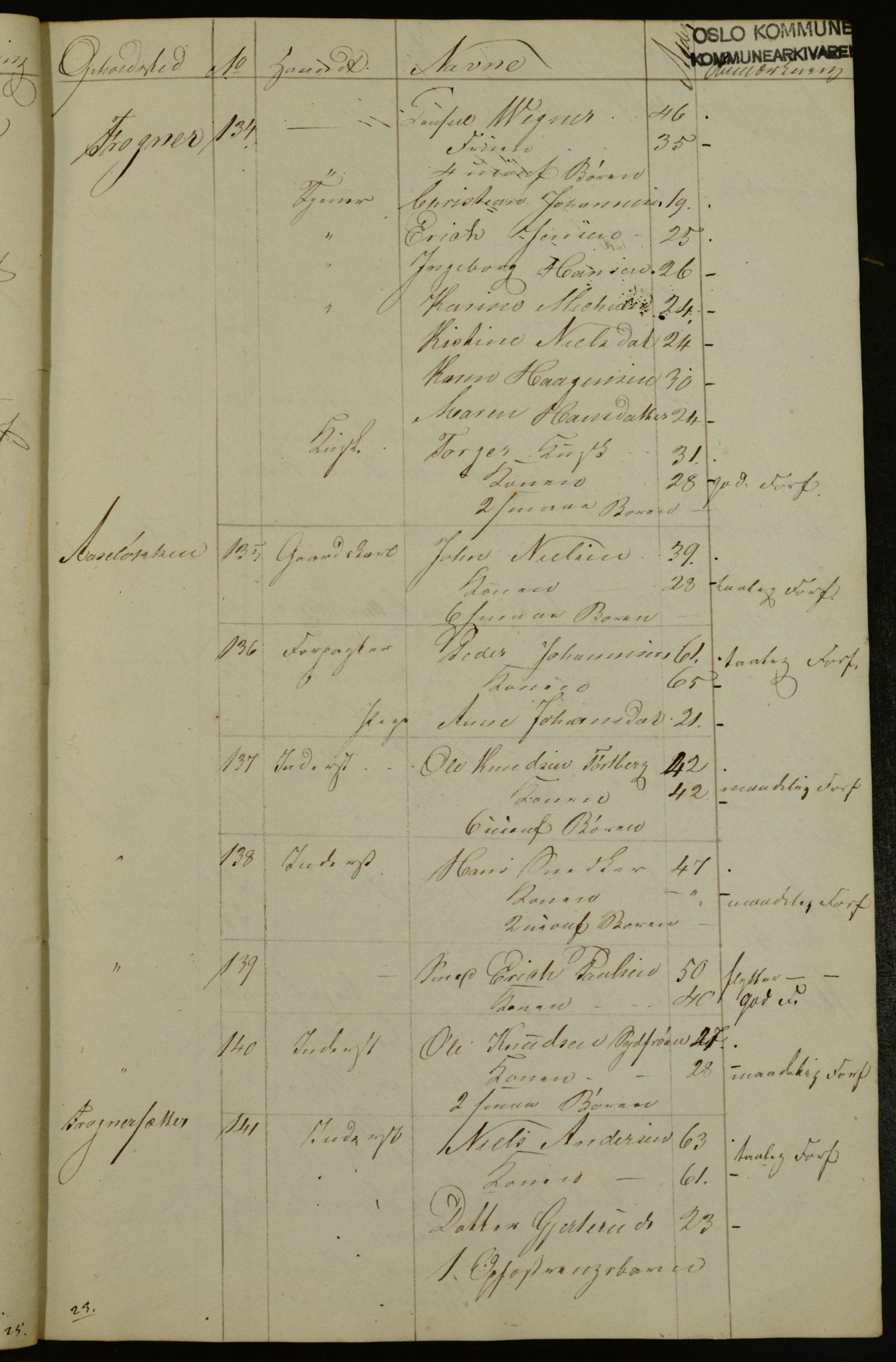 OBA, Census for Aker 1841, 1841