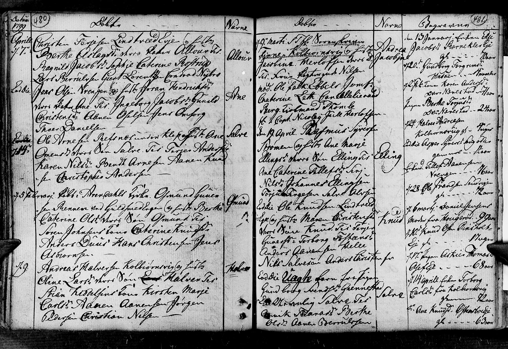 Øyestad sokneprestkontor, AV/SAK-1111-0049/F/Fa/L0008: Parish register (official) no. A 8, 1777-1804, p. 480-481