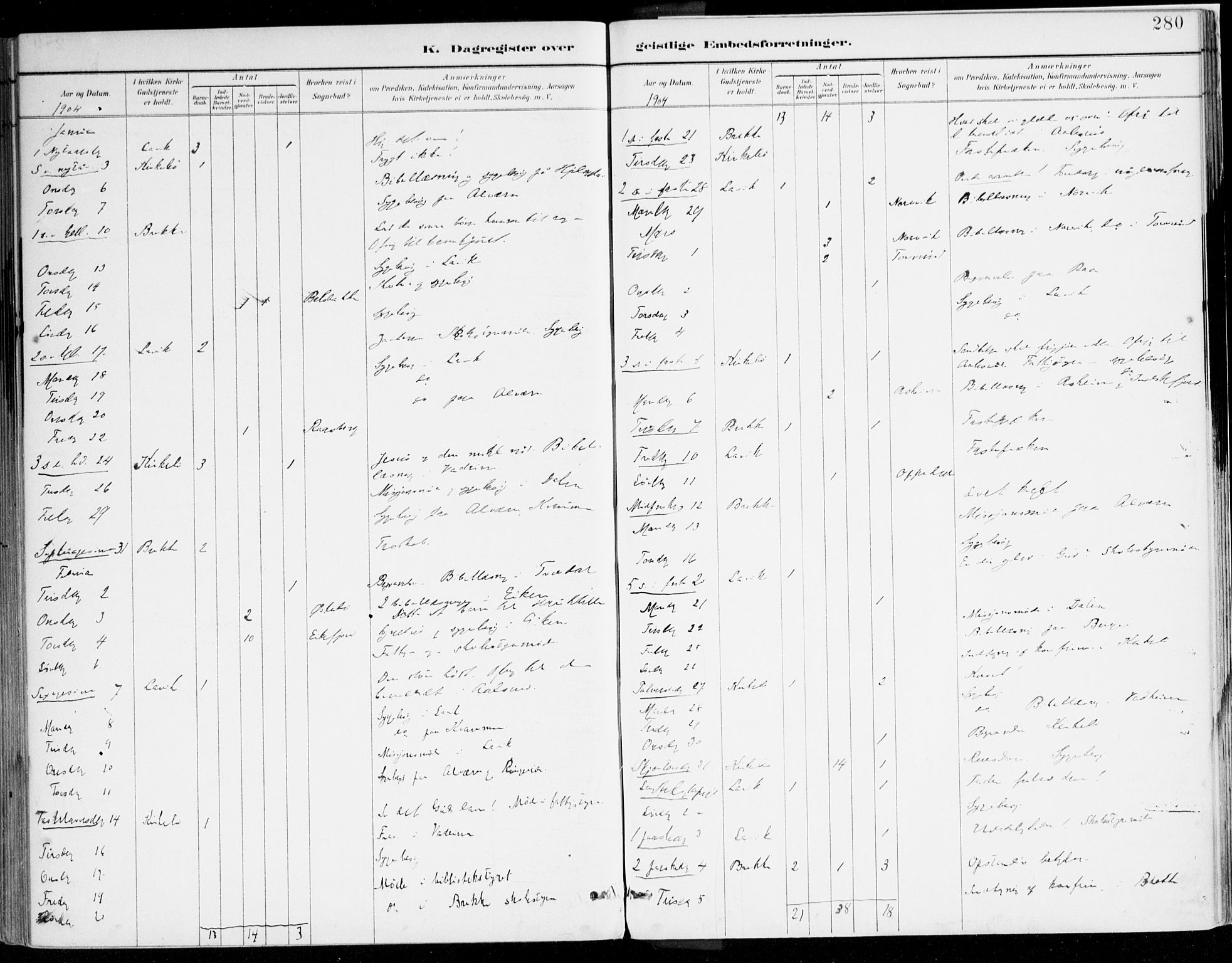 Lavik sokneprestembete, AV/SAB-A-80901: Parish register (official) no. B 1, 1882-1908, p. 280