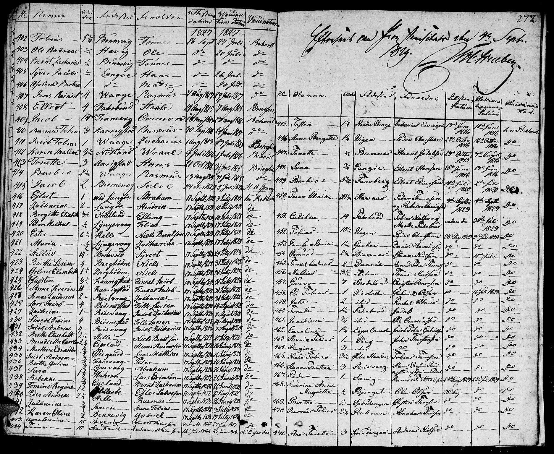 Herad sokneprestkontor, AV/SAK-1111-0018/F/Fa/Fab/L0001: Parish register (official) no. A 1, 1797-1839, p. 272