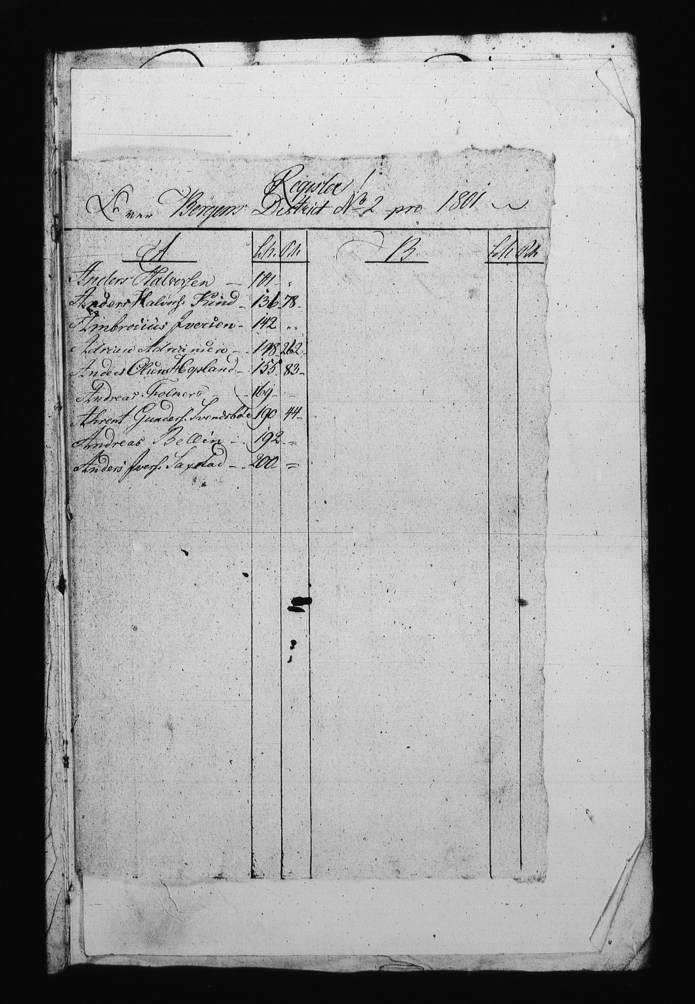 Sjøetaten, RA/EA-3110/F/L0234: Bergen distrikt, bind 2, 1801