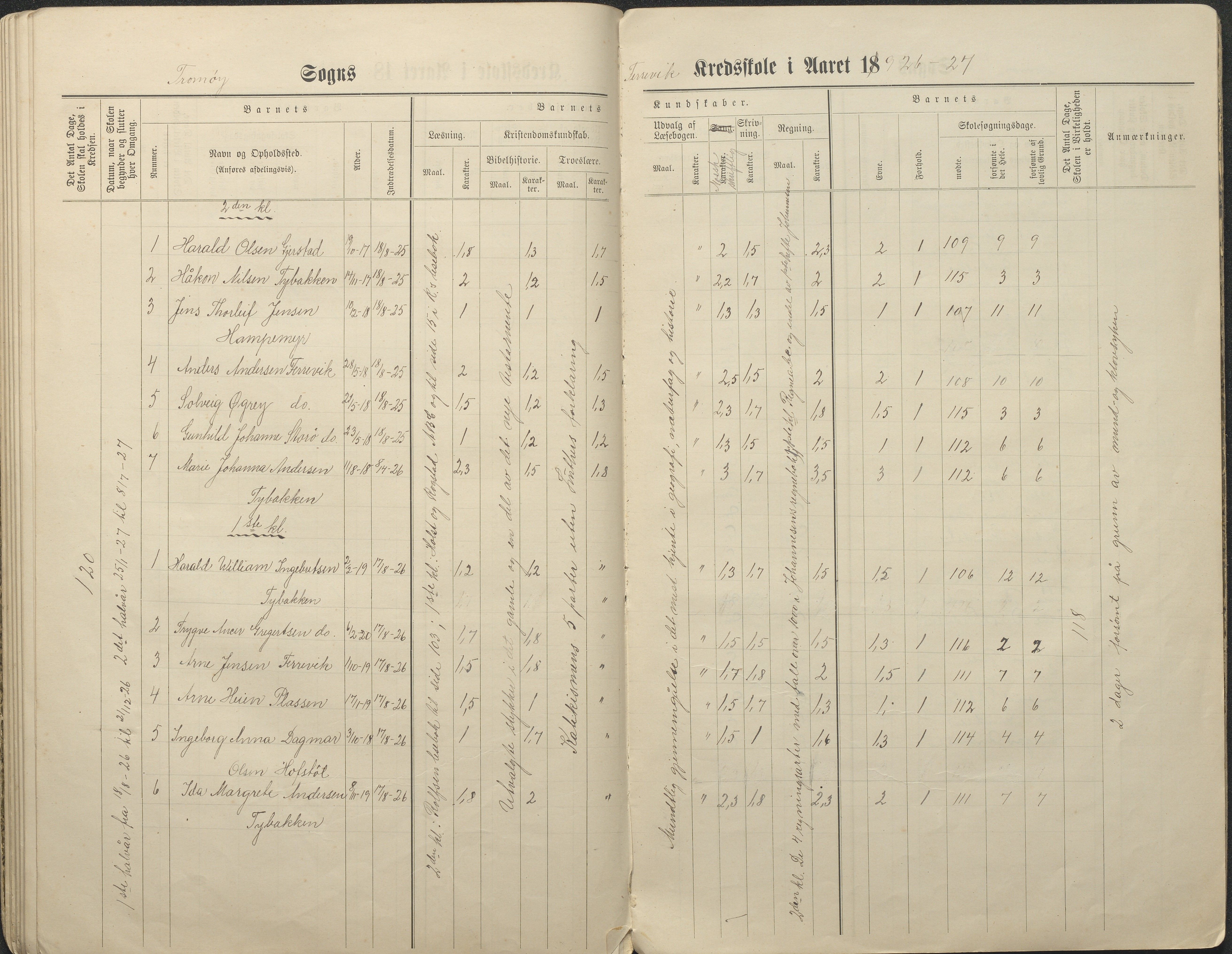 Tromøy kommune frem til 1971, AAKS/KA0921-PK/04/L0034: Færvik (Roligheden) - Karakterprotokoll, 1890-1935