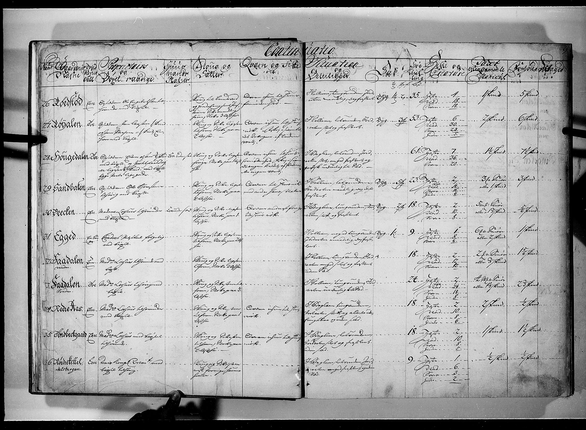 Rentekammeret inntil 1814, Realistisk ordnet avdeling, AV/RA-EA-4070/N/Nb/Nbf/L0101: Solør, Østerdalen og Odal eksaminasjonsprotokoll, 1723, p. 8b-9a