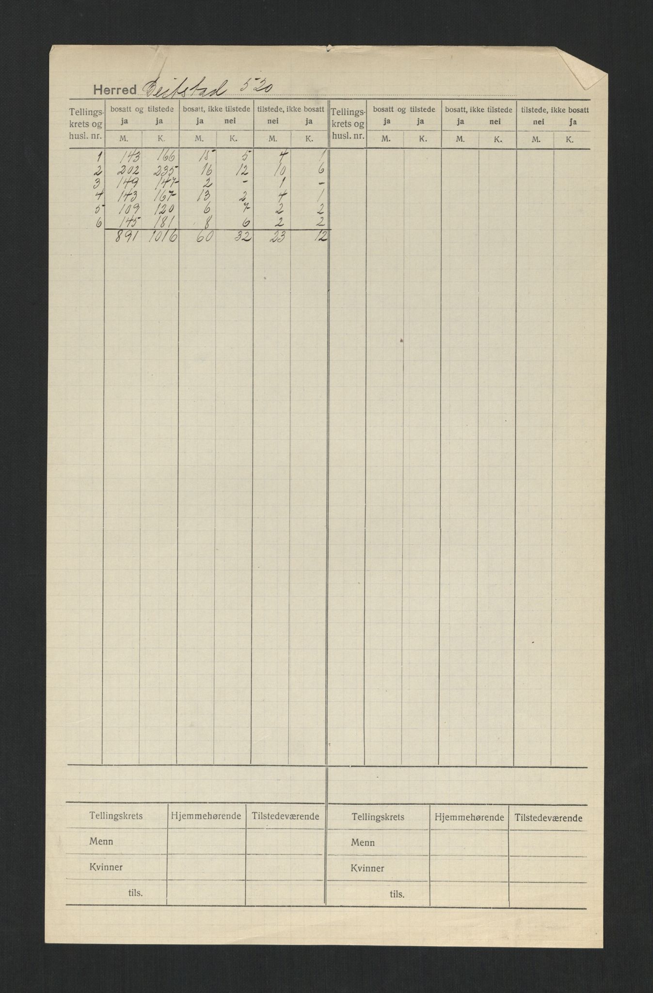 SAT, 1920 census for Beitstad, 1920, p. 2