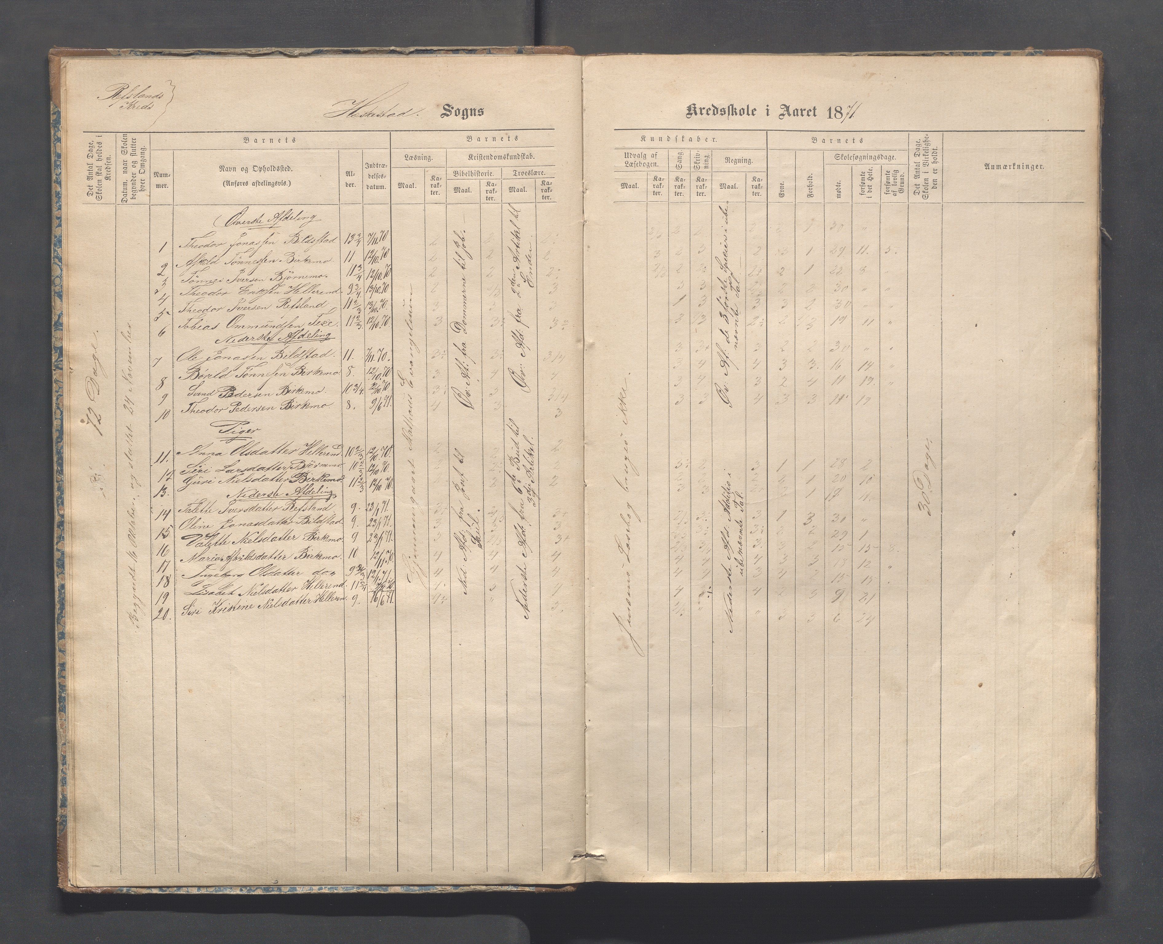 Heskestad kommune - Refsland skolekrets, IKAR/K-101746/H/L0001: Skoleprotokoll - Refsland og Eide, 1870-1892, p. 6