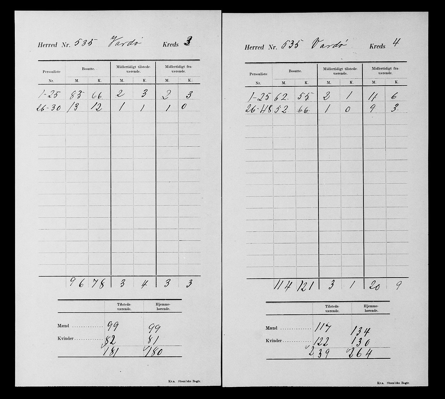 SATØ, 1900 census for Vardø, 1900, p. 18