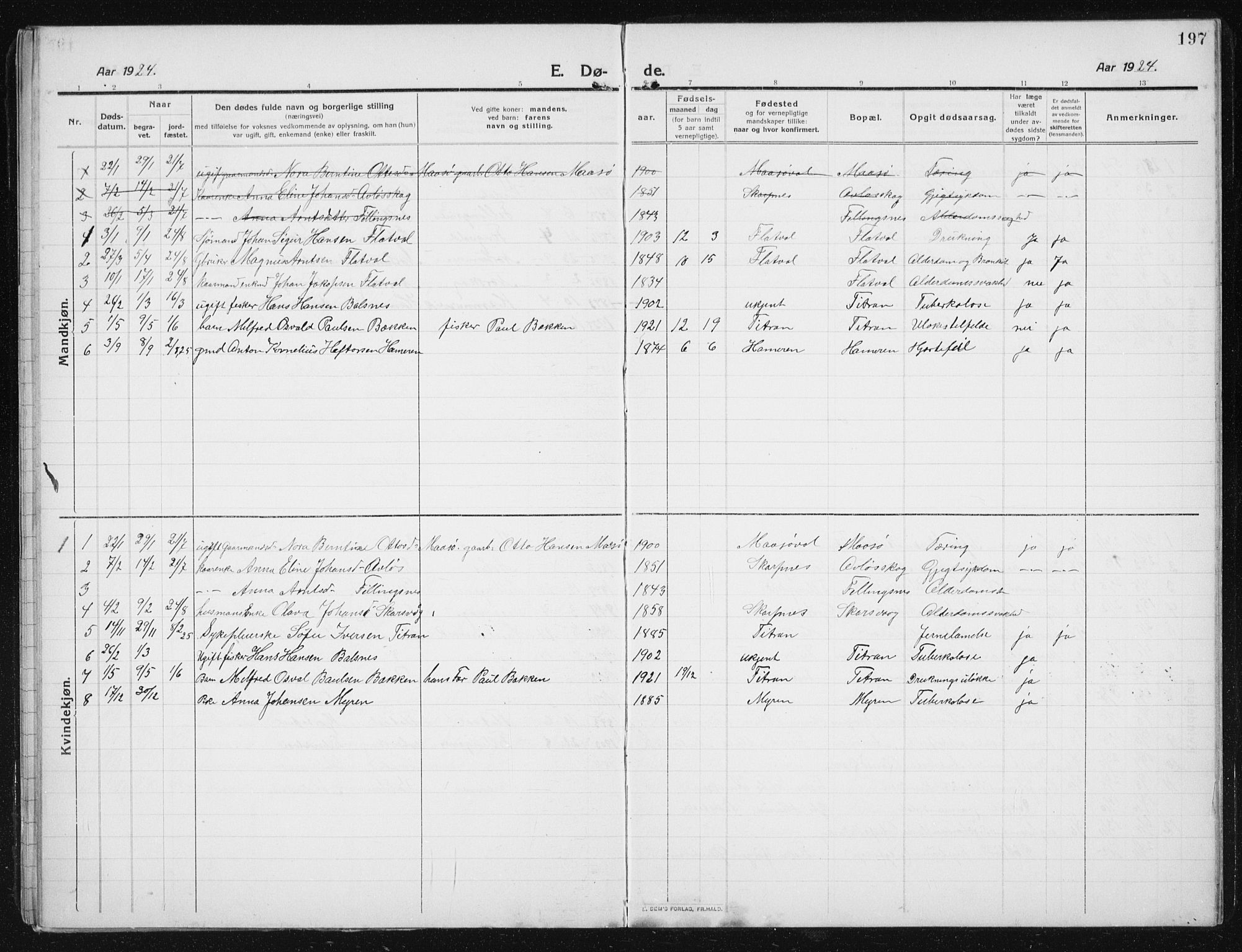 Ministerialprotokoller, klokkerbøker og fødselsregistre - Sør-Trøndelag, SAT/A-1456/641/L0599: Parish register (copy) no. 641C03, 1910-1938, p. 197