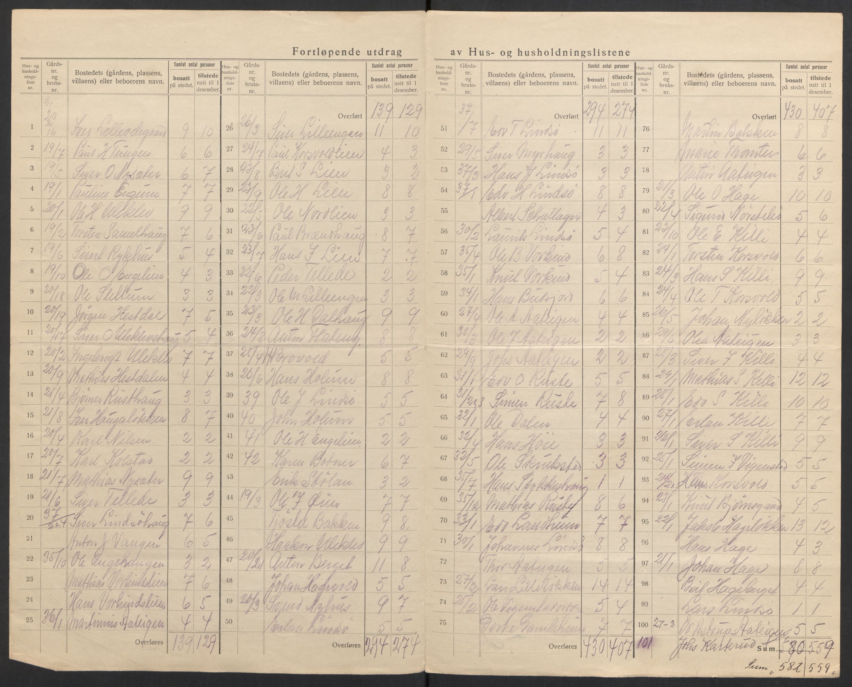 SAH, 1920 census for Dovre, 1920, p. 15
