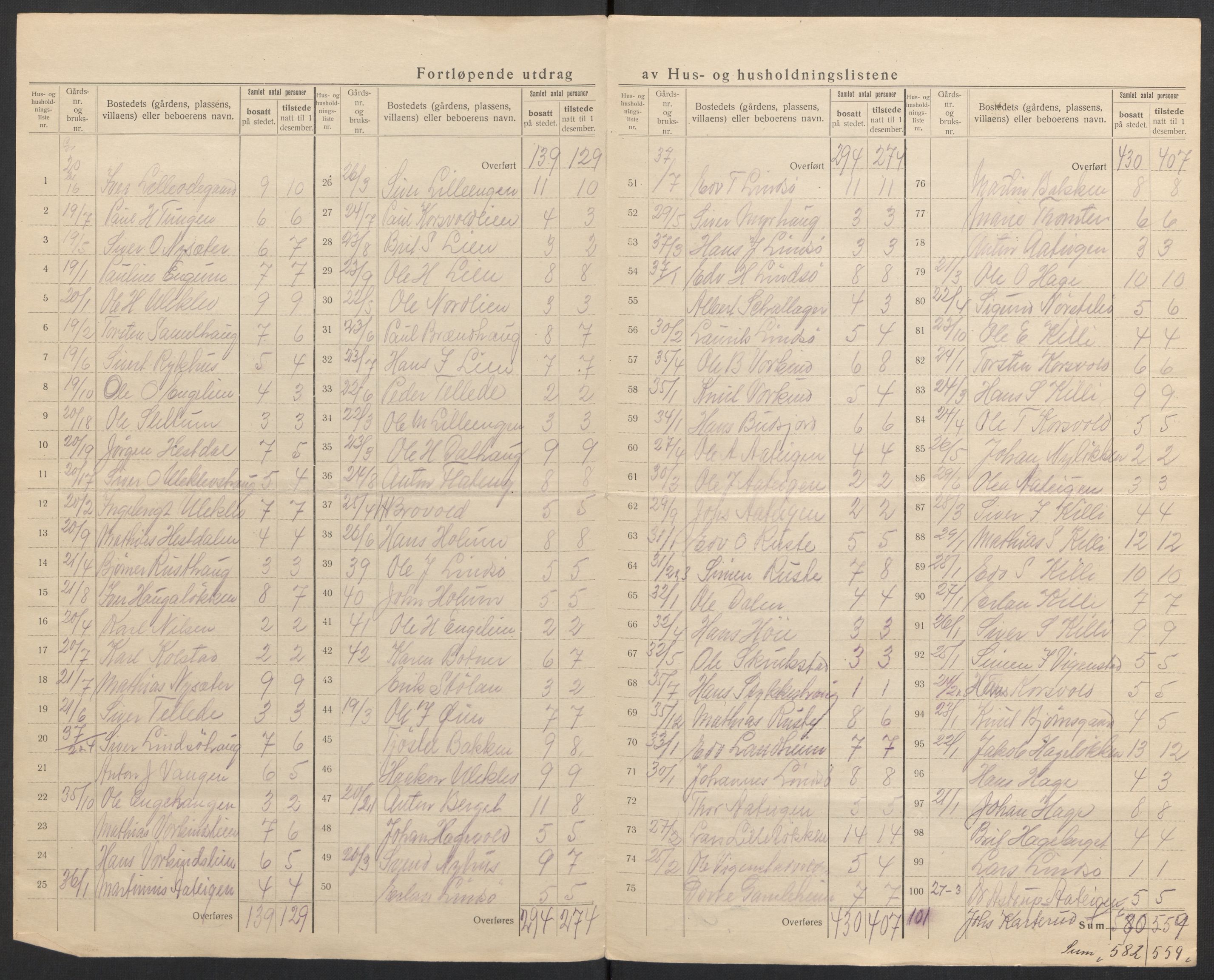 SAH, 1920 census for Dovre, 1920, p. 15