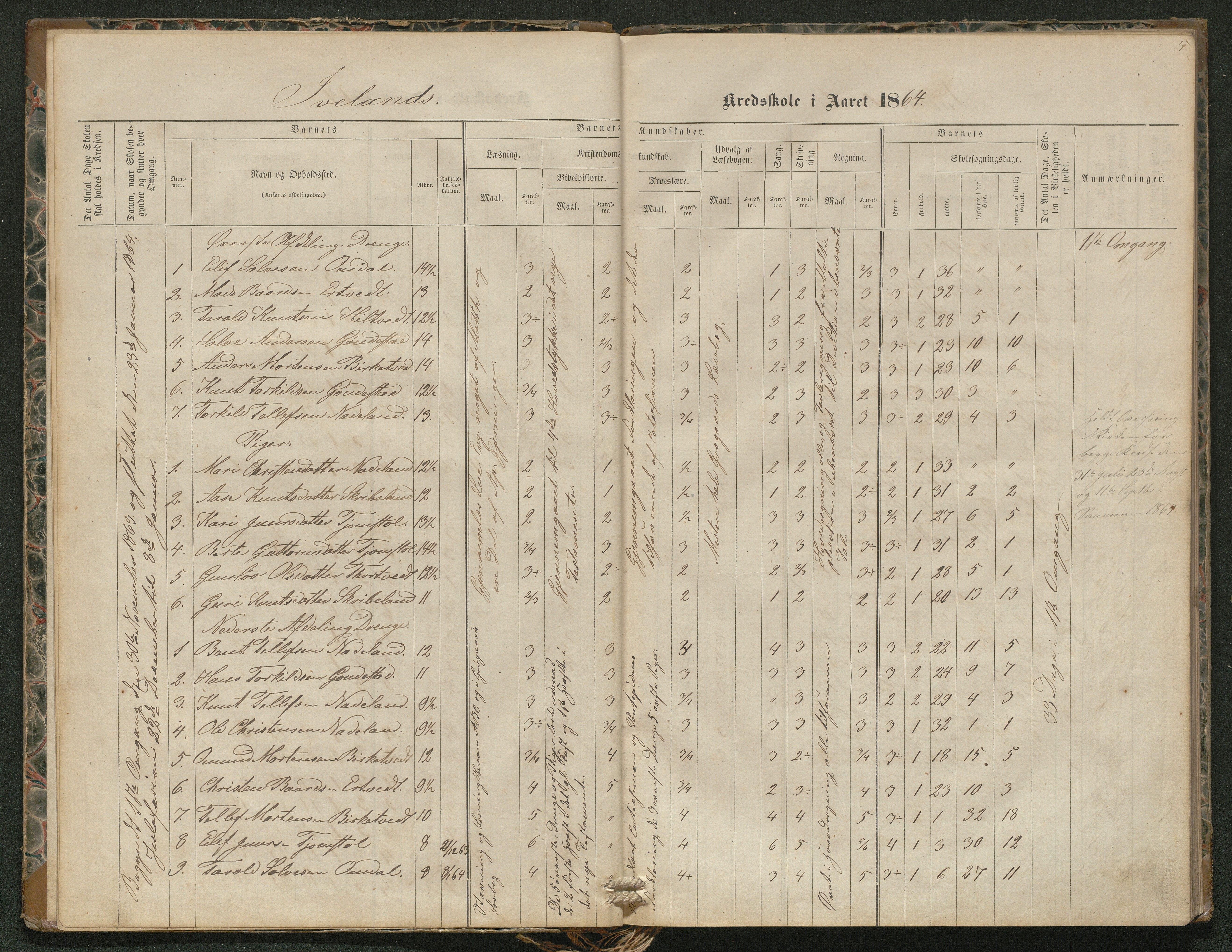 Iveland kommune, De enkelte kretsene/Skolene, AAKS/KA0935-550/A_4/L0002: Dagbok for Hodne og Iveland skolekrets, 1863-1888, p. 5