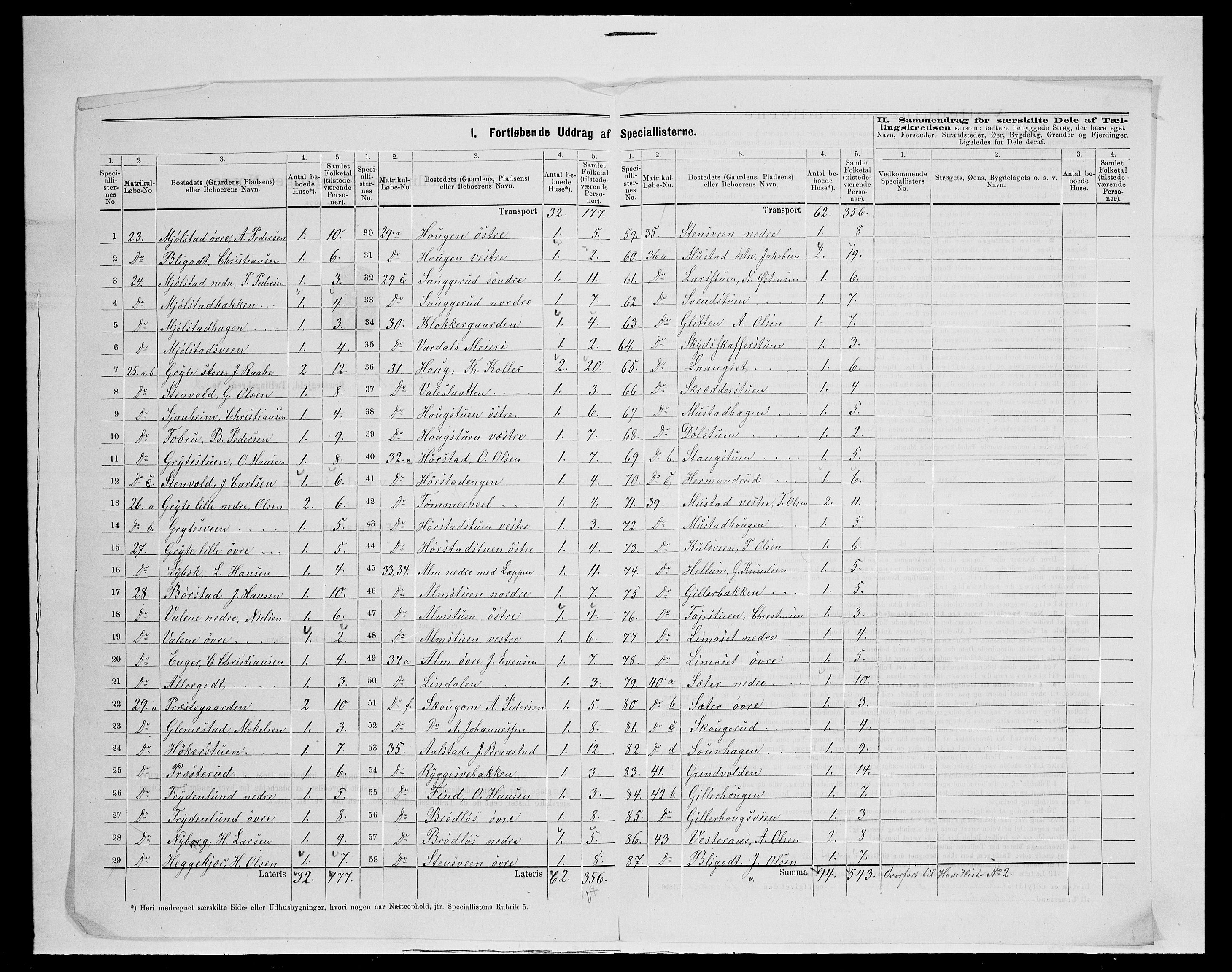 SAH, 1875 census for 0527L Vardal/Vardal og Hunn, 1875, p. 27