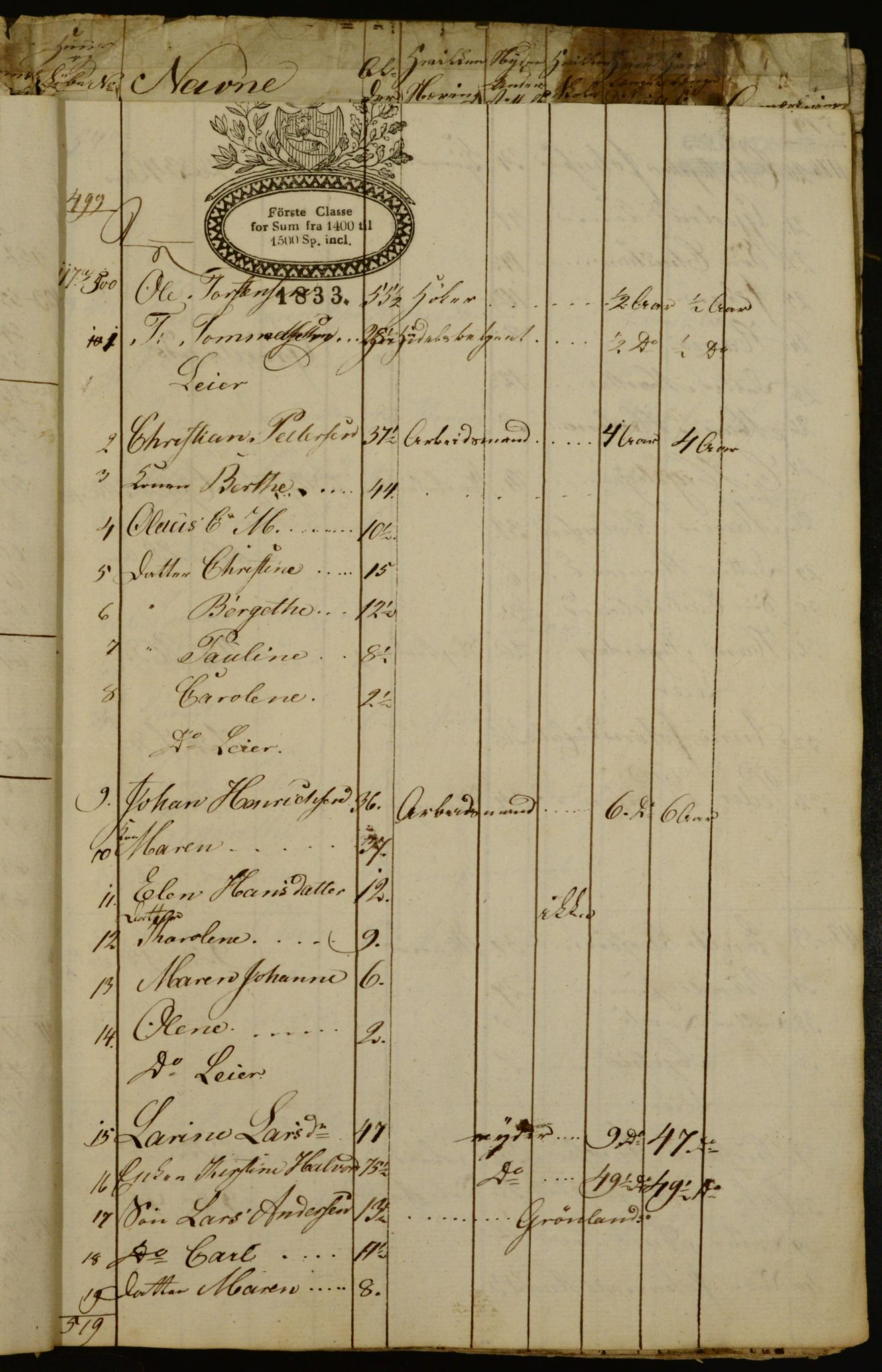 OBA, Census for Aker 1834, 1834