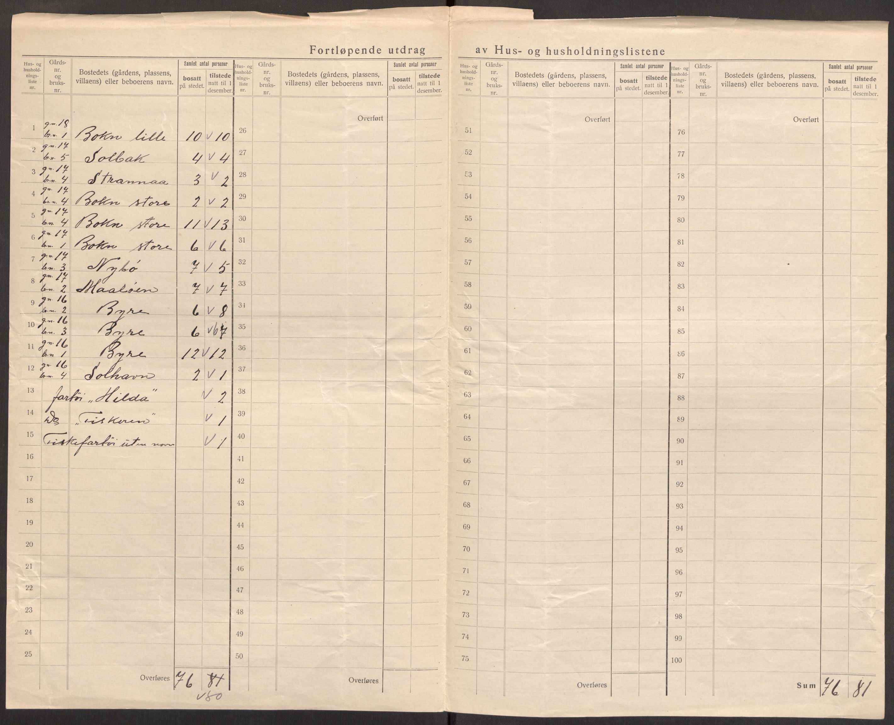 SAST, 1920 census for Fister, 1920, p. 21