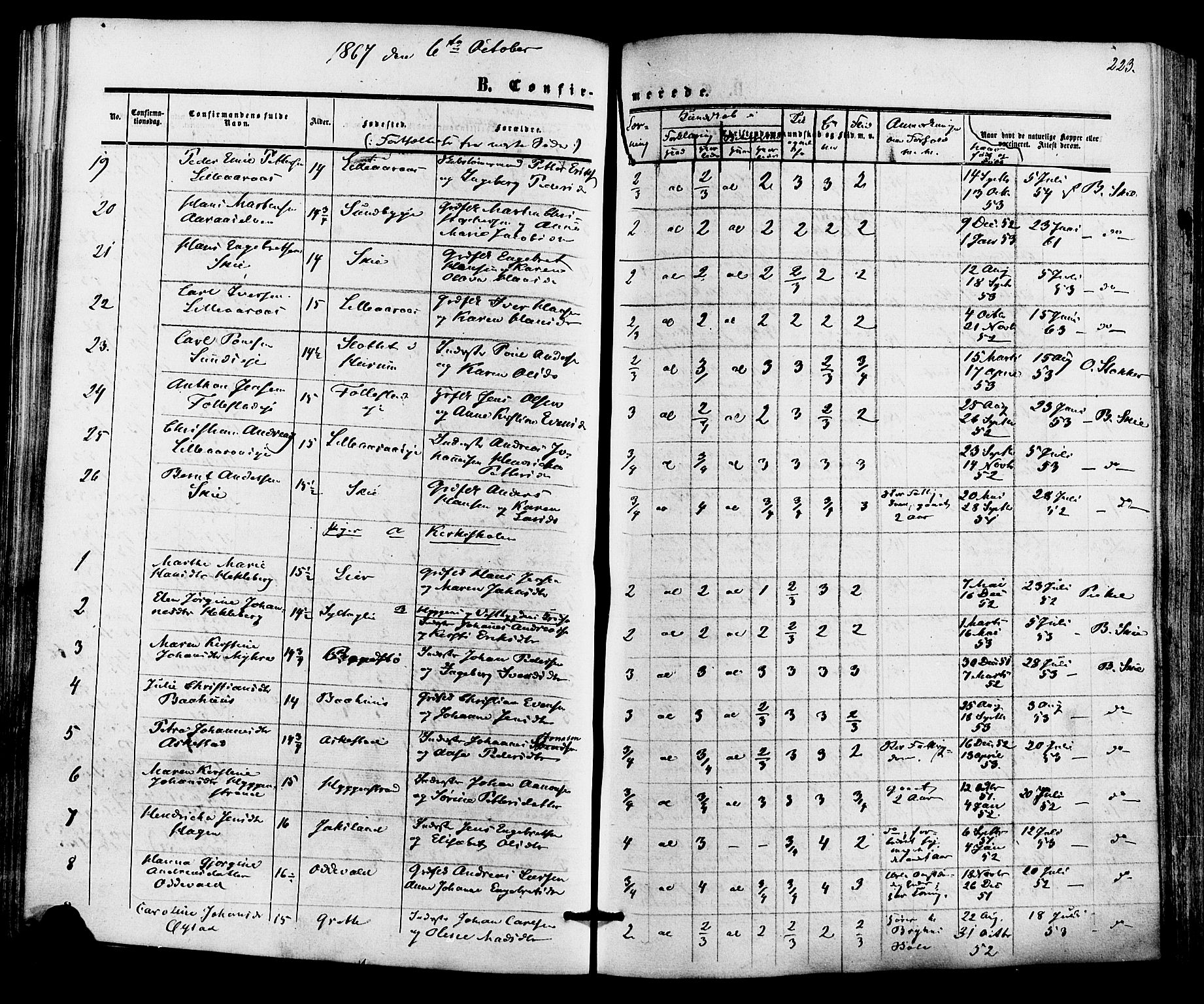 Røyken kirkebøker, AV/SAKO-A-241/F/Fa/L0006: Parish register (official) no. 6, 1857-1875