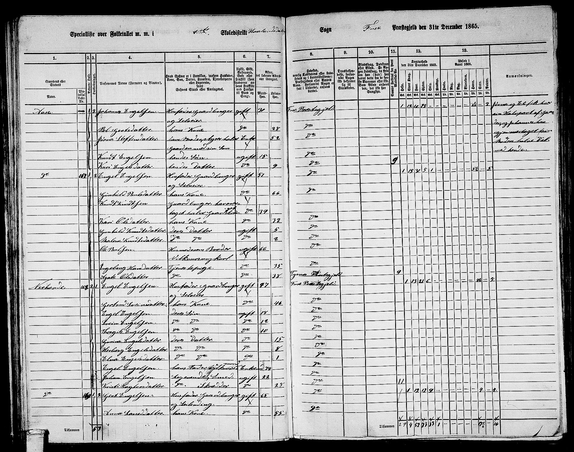 RA, 1865 census for Fusa, 1865, p. 61