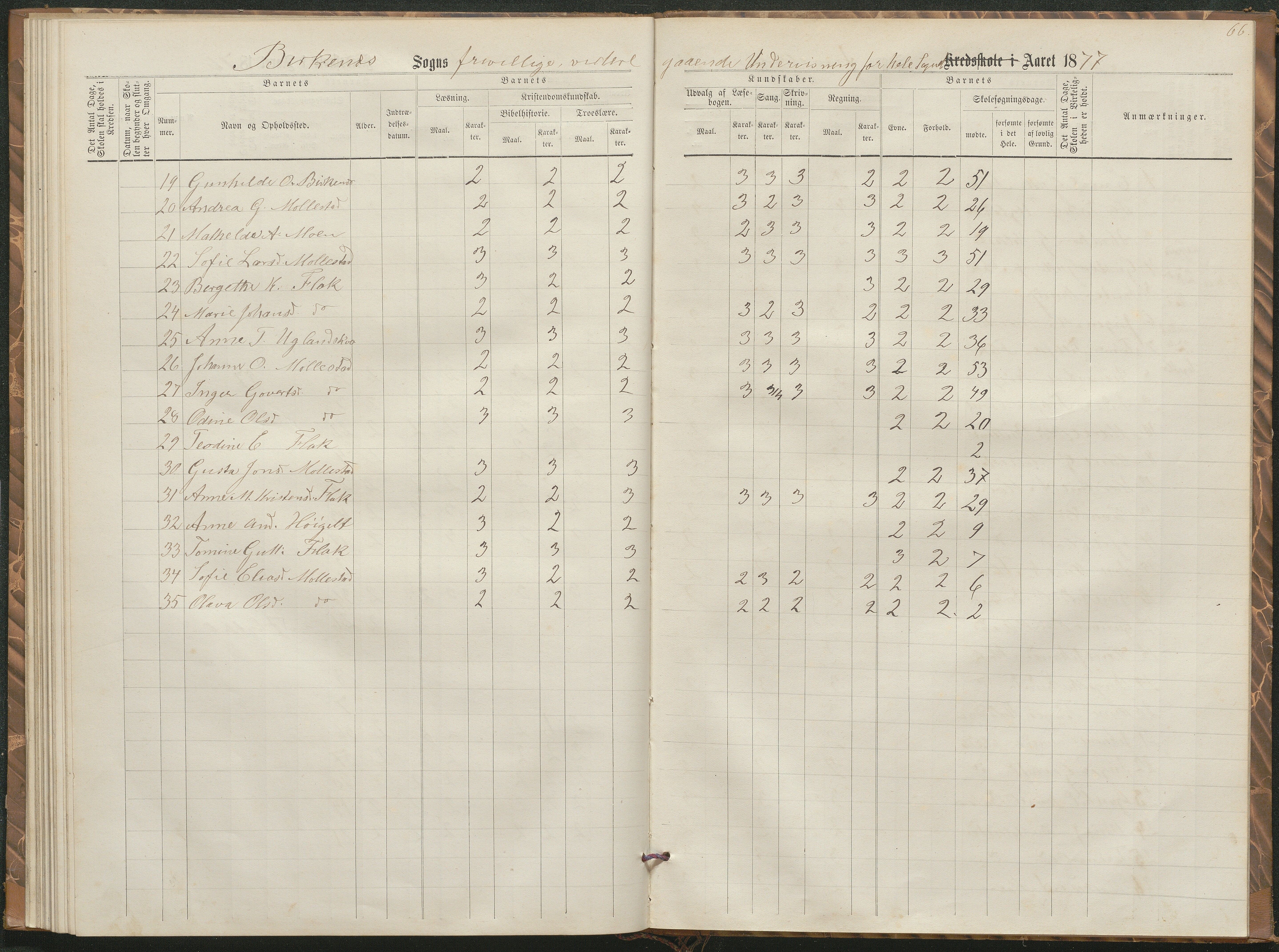Birkenes kommune, Birkenes krets/Birkeland folkeskole frem til 1991, AAMA/KA0928-550a_91/F02/L0002: Skoleprotokoll, 1866-1878, p. 63