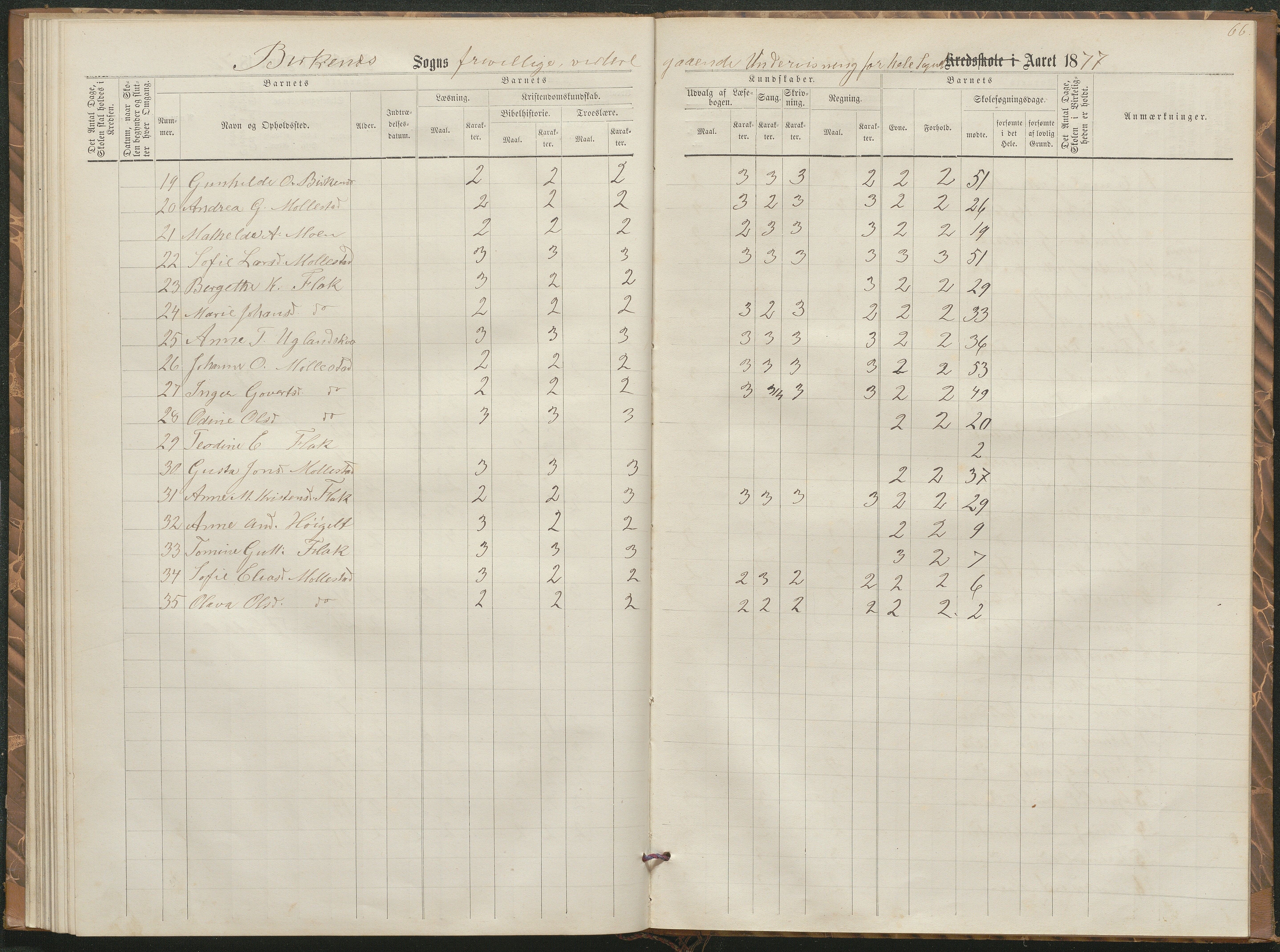 Birkenes kommune, Birkenes krets/Birkeland folkeskole frem til 1991, AAKS/KA0928-550a_91/F02/L0002: Skoleprotokoll, 1866-1878, p. 63