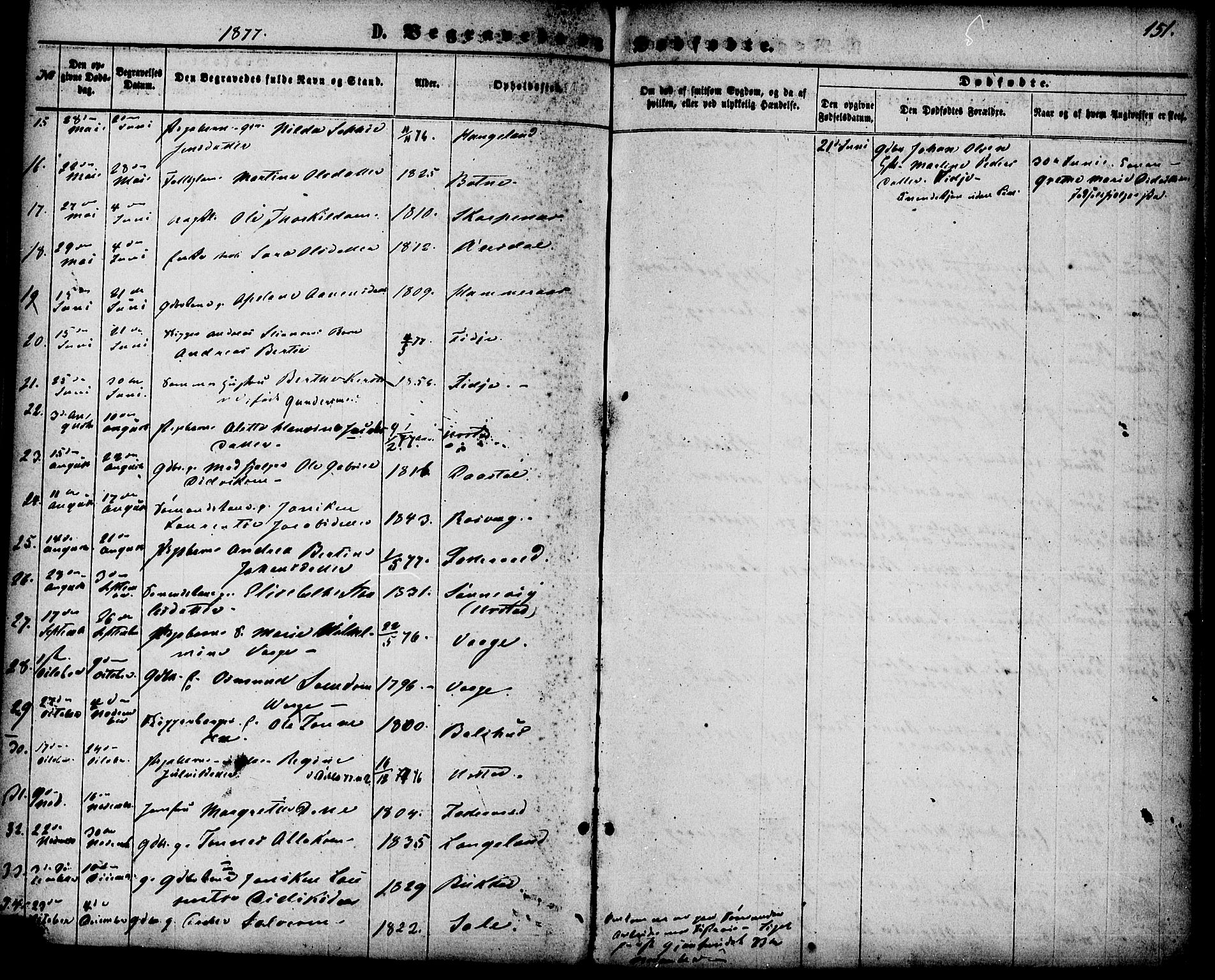 Flekkefjord sokneprestkontor, AV/SAK-1111-0012/F/Fa/Fab/L0005: Parish register (official) no. A 5, 1870-1886, p. 151