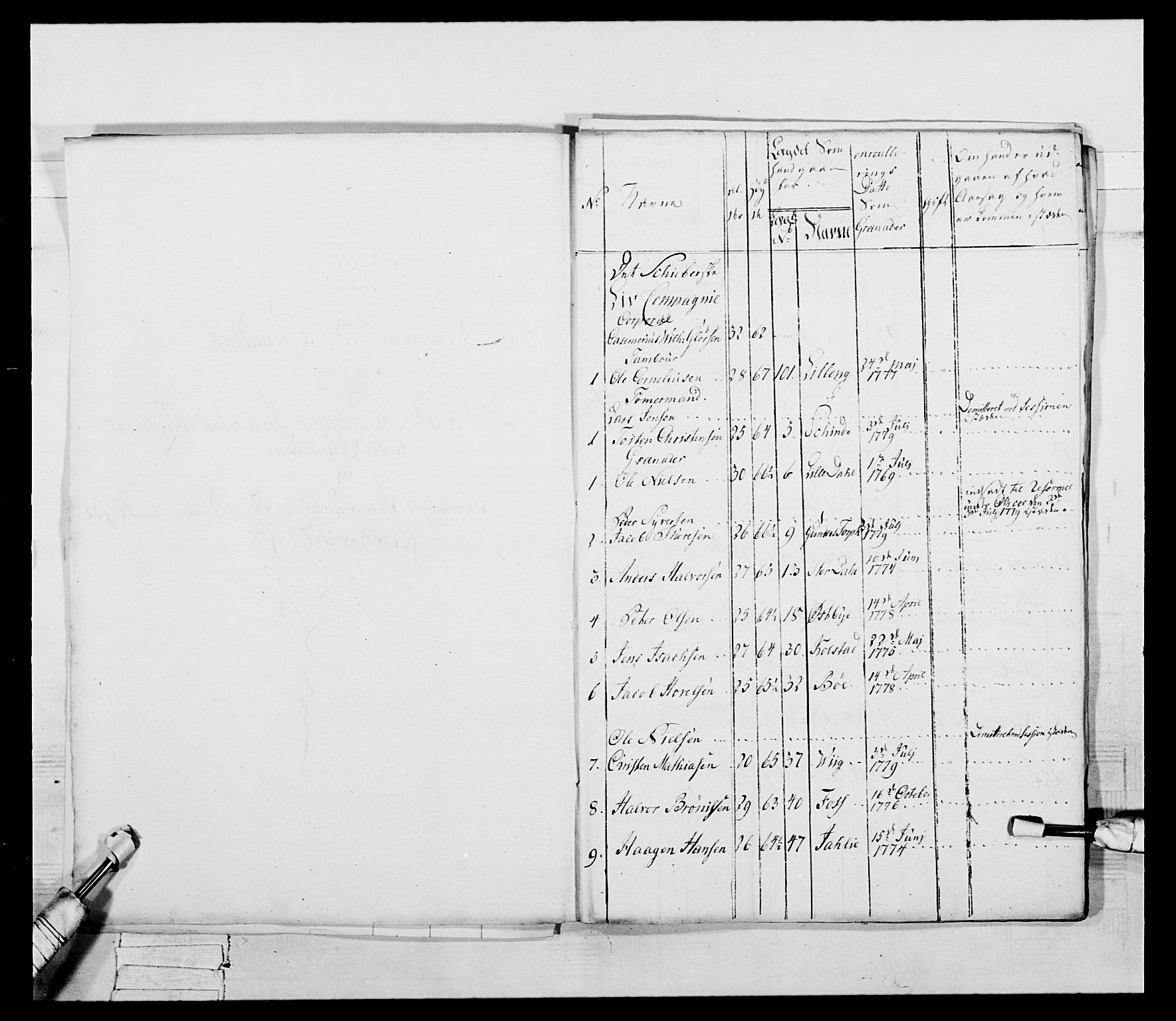 Generalitets- og kommissariatskollegiet, Det kongelige norske kommissariatskollegium, AV/RA-EA-5420/E/Eh/L0052: 1. Smålenske nasjonale infanteriregiment, 1774-1789, p. 100