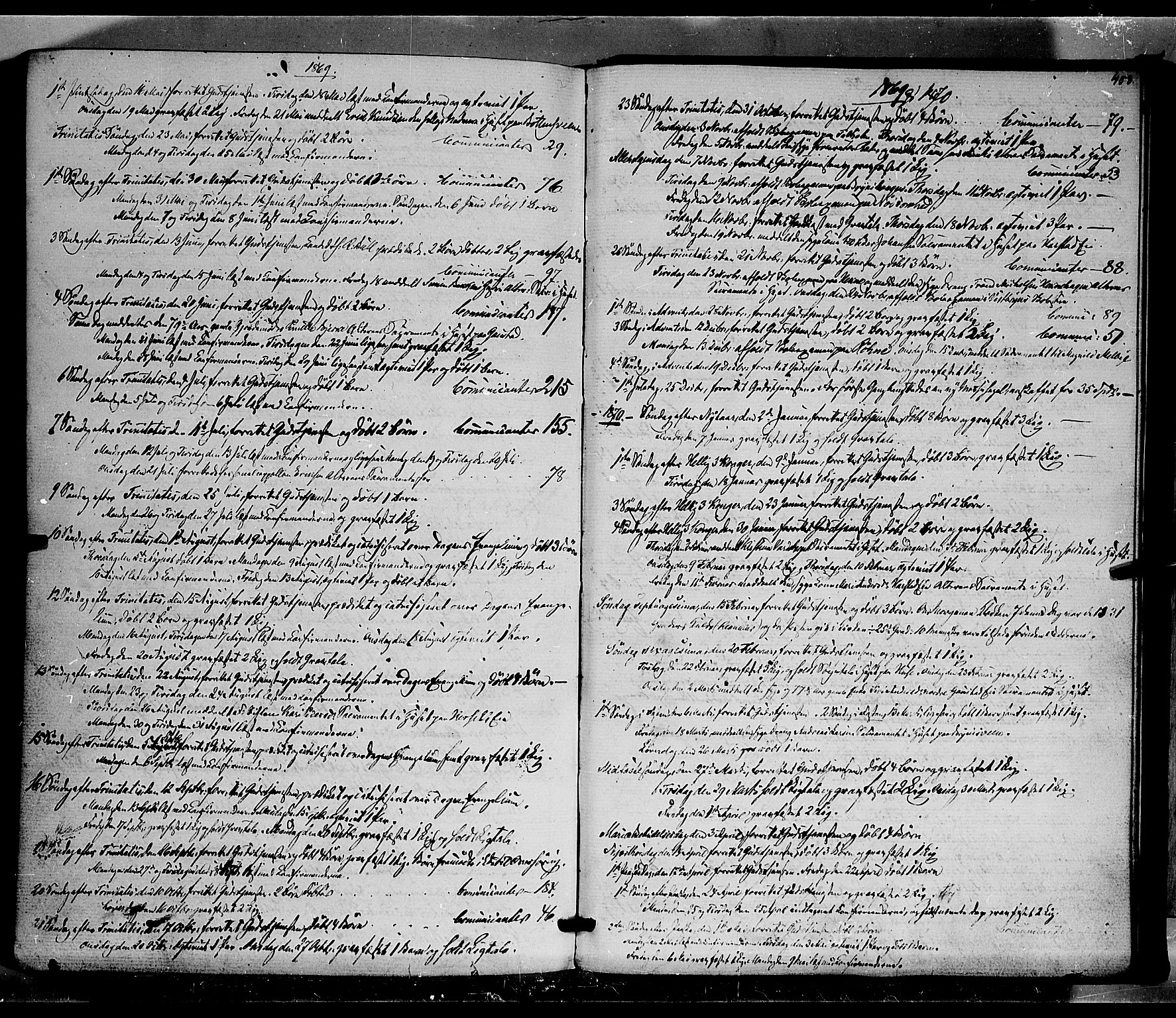 Romedal prestekontor, AV/SAH-PREST-004/K/L0005: Parish register (official) no. 5, 1862-1874, p. 458