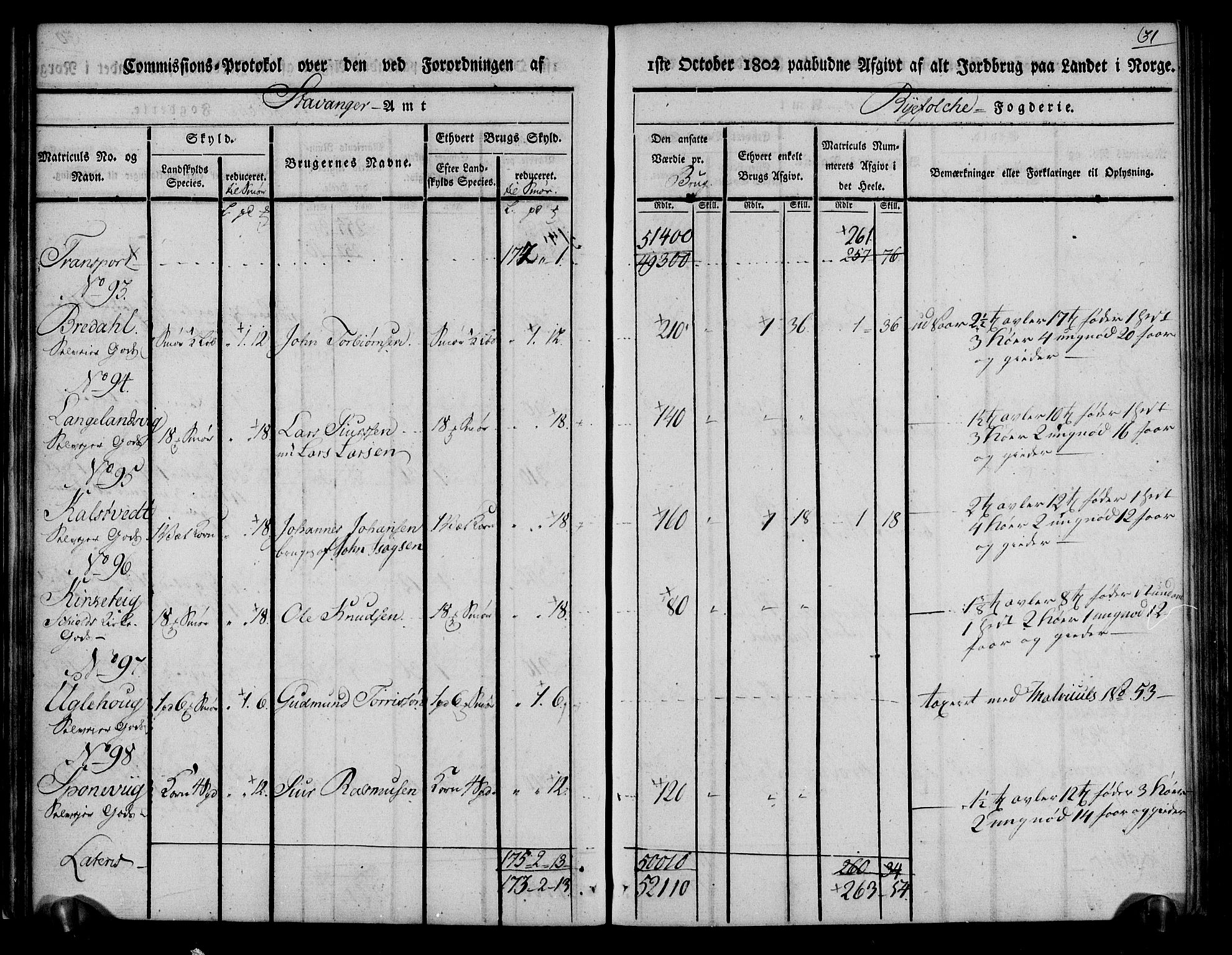 Rentekammeret inntil 1814, Realistisk ordnet avdeling, AV/RA-EA-4070/N/Ne/Nea/L0103: Ryfylke fogderi. Kommisjonsprotokoll for Vats, Vikedal, Sauda og Suldal skipreider, 1803, p. 32