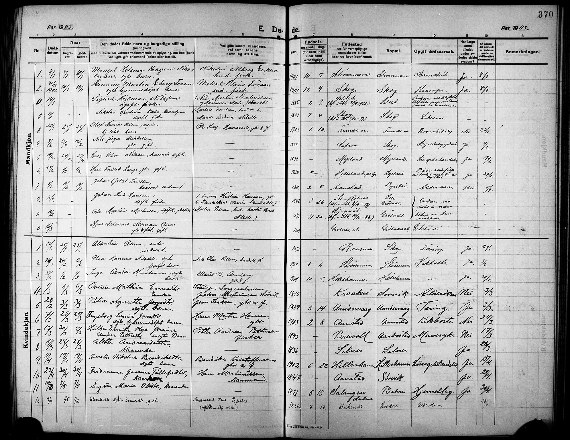 Ibestad sokneprestembete, SATØ/S-0077/H/Ha/Hab/L0009klokker: Parish register (copy) no. 9, 1902-1914, p. 370