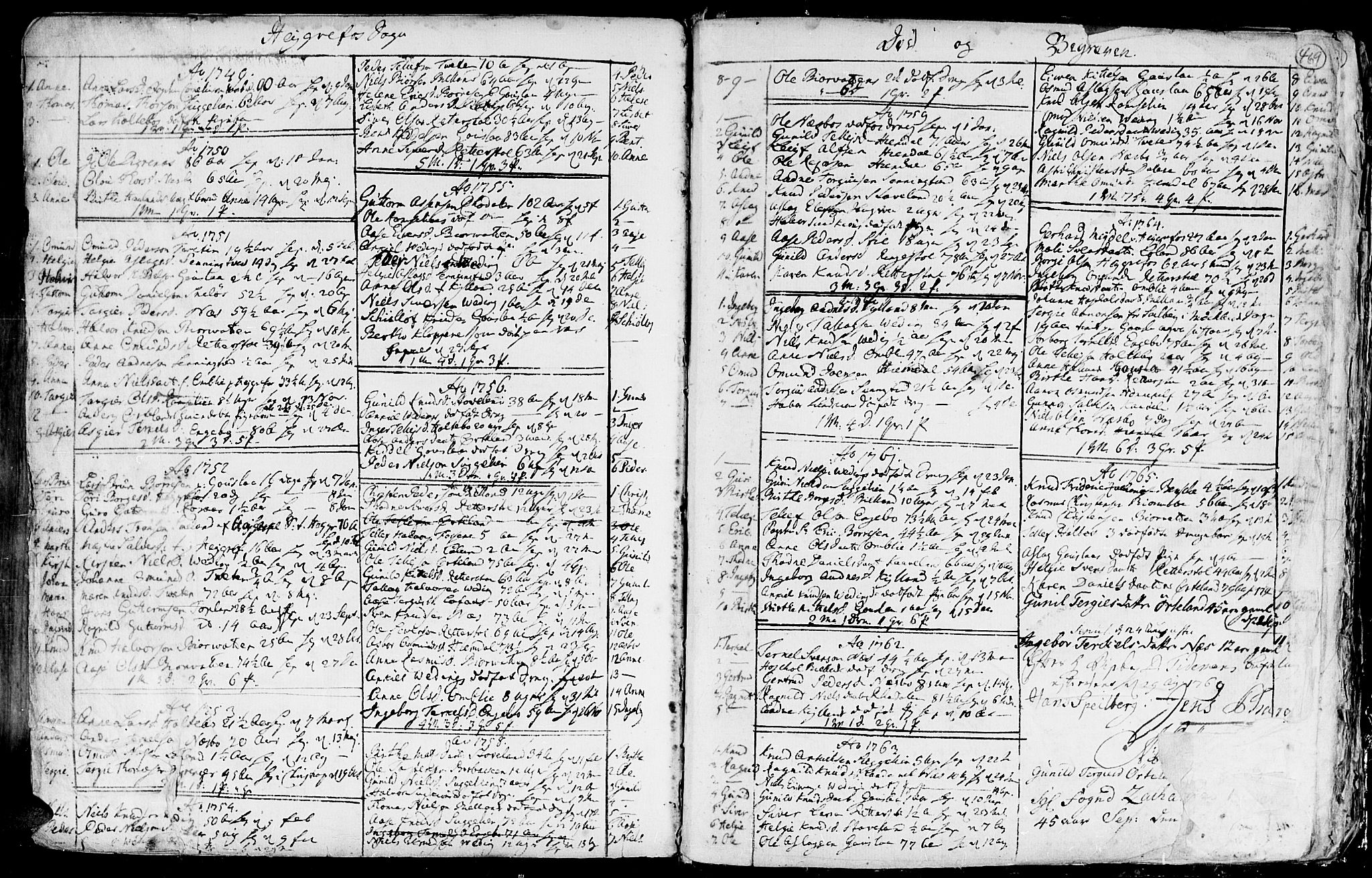 Hommedal sokneprestkontor, SAK/1111-0023/F/Fa/Fab/L0002: Parish register (official) no. A 2 /3, 1740-1821, p. 469