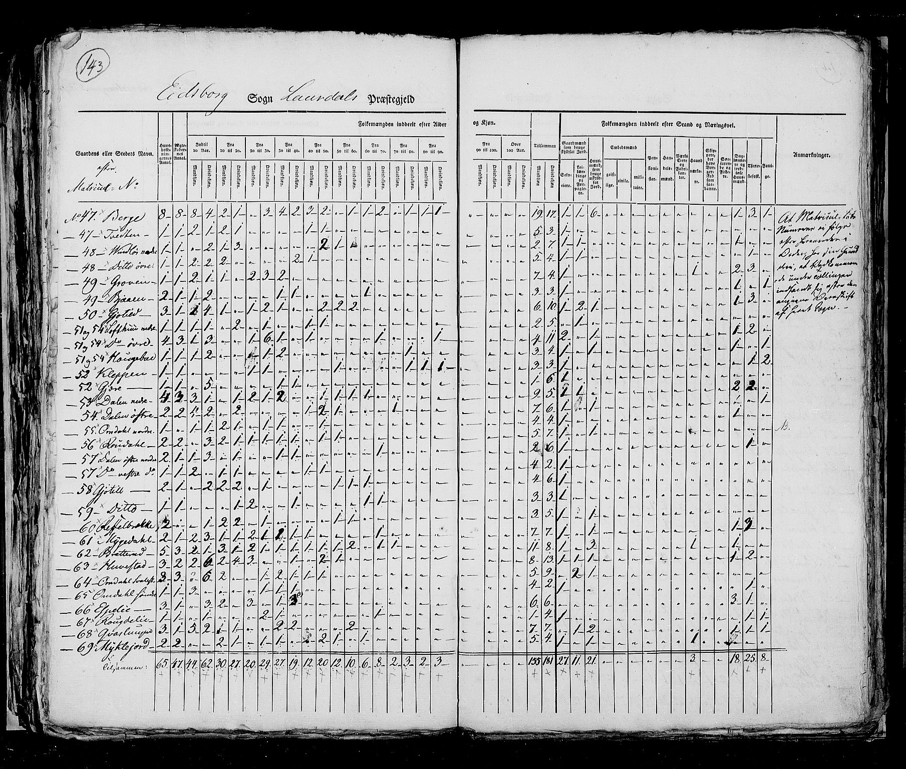 RA, Census 1825, vol. 9: Bratsberg amt, 1825, p. 143