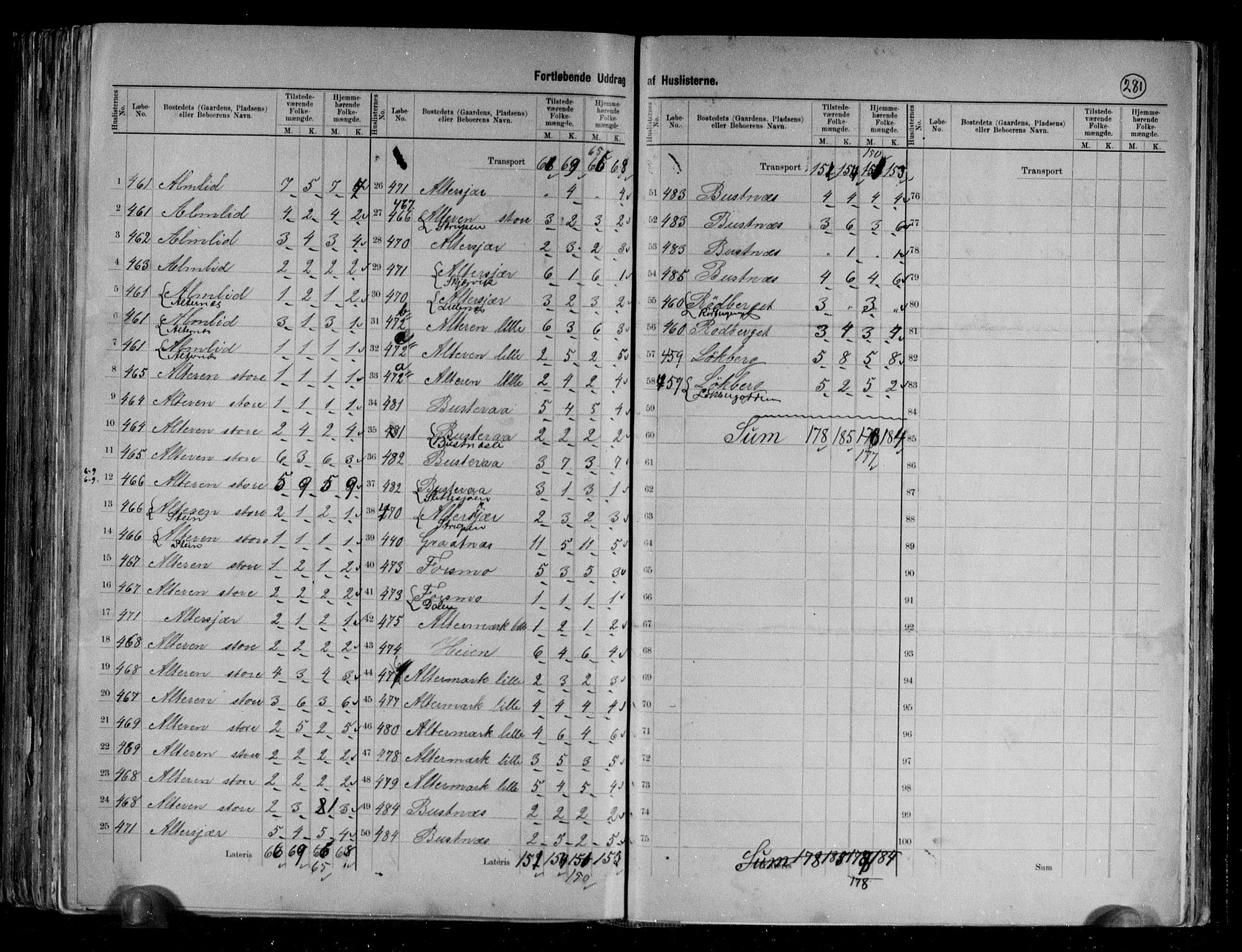 RA, 1891 census for 1833 Mo, 1891, p. 29