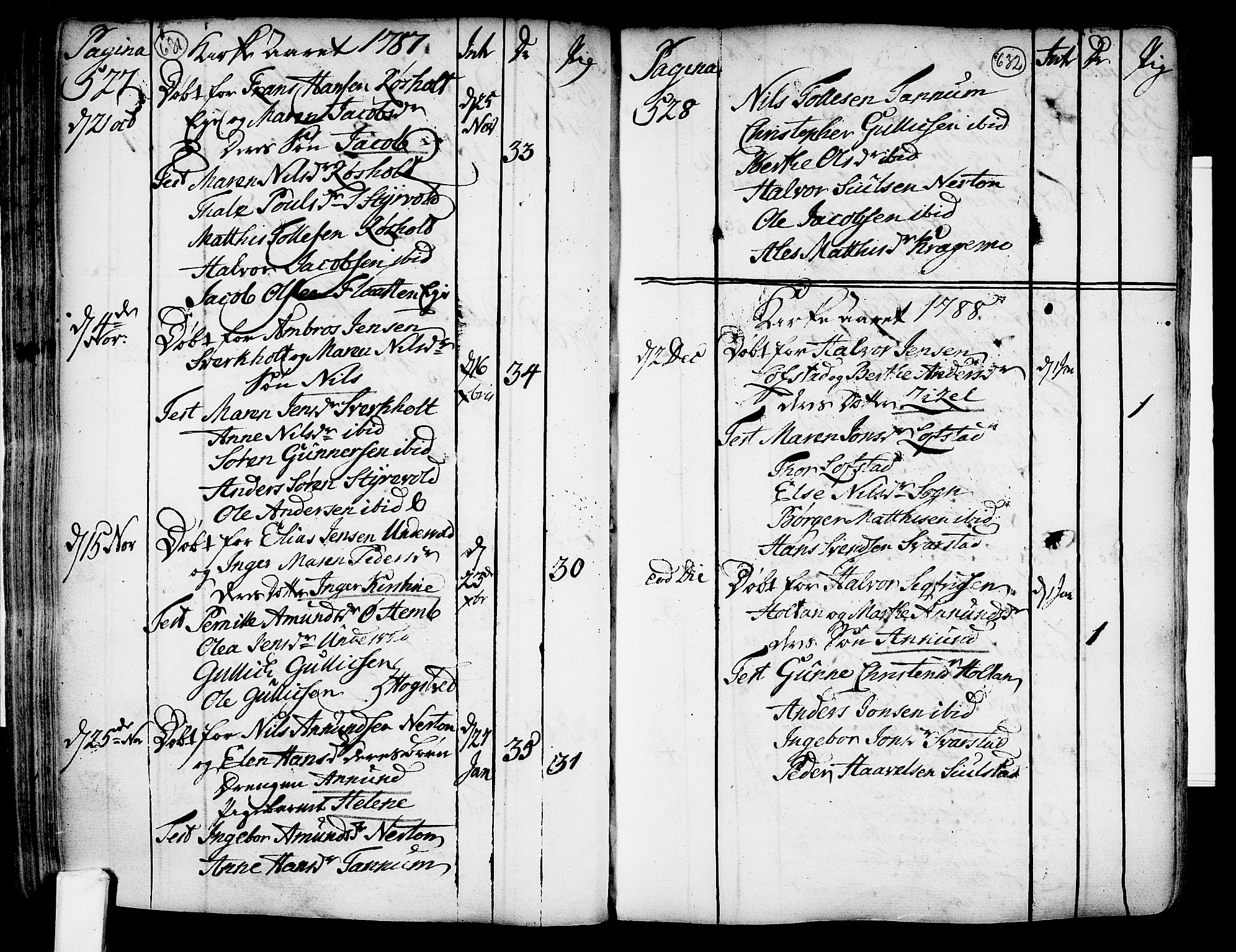 Lardal kirkebøker, SAKO/A-350/F/Fa/L0003: Parish register (official) no. I 3, 1733-1815, p. 631-632