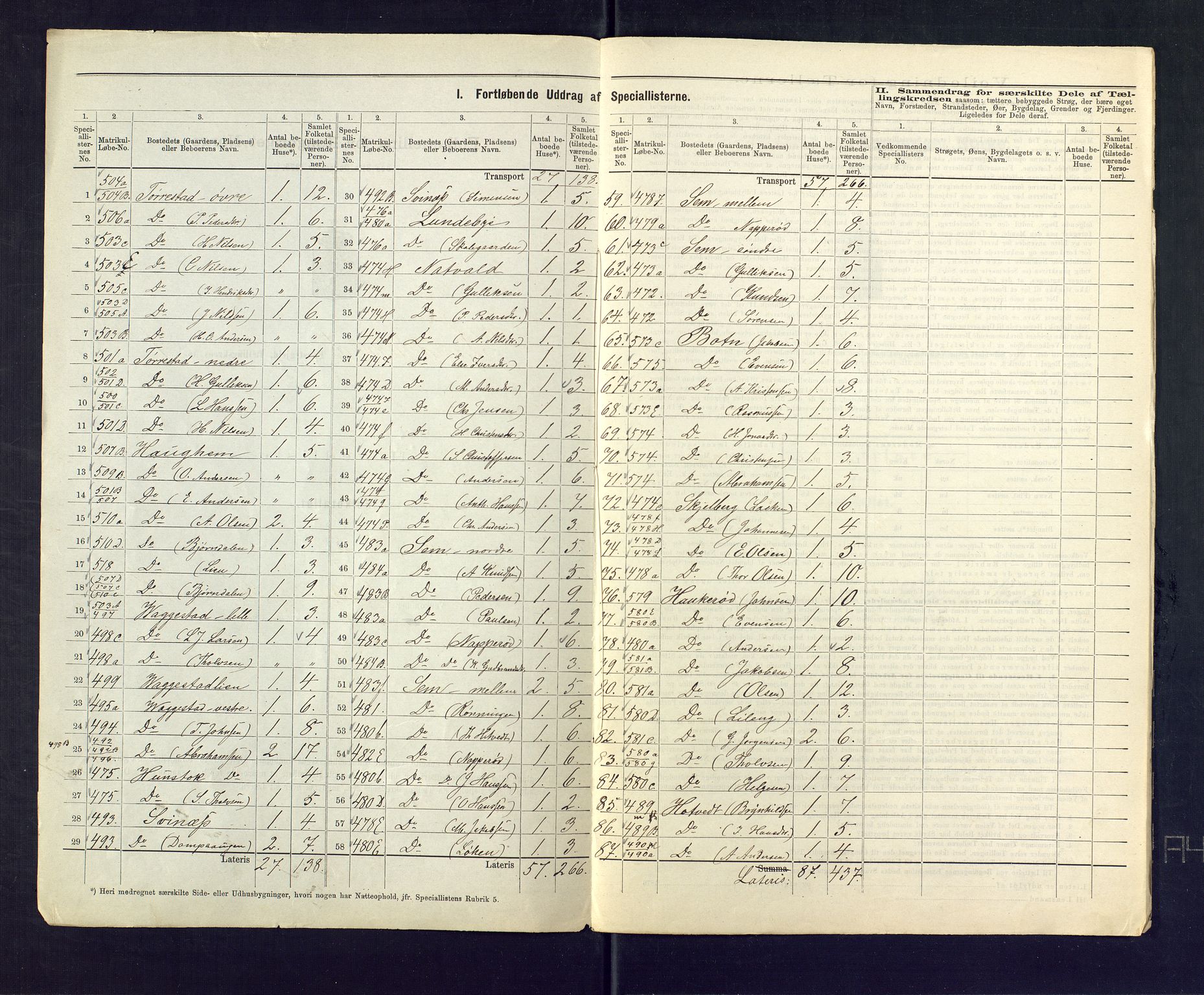 SAKO, 1875 census for 0724L Sandeherred/Sandeherred, 1875, p. 36