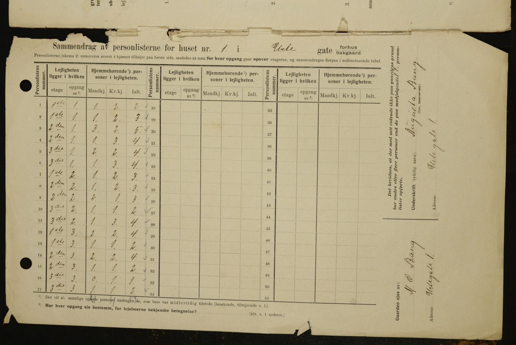 OBA, Municipal Census 1909 for Kristiania, 1909, p. 109367