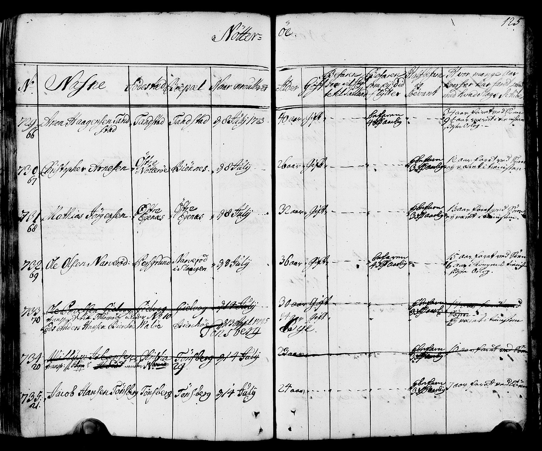 Drammen innrulleringsdistrikt, AV/SAKO-A-781/F/Fa/L0002: Hovedrulle over sjøfolk i Bragernes distrikt som har blitt innrullert, 1723-1726, p. 126