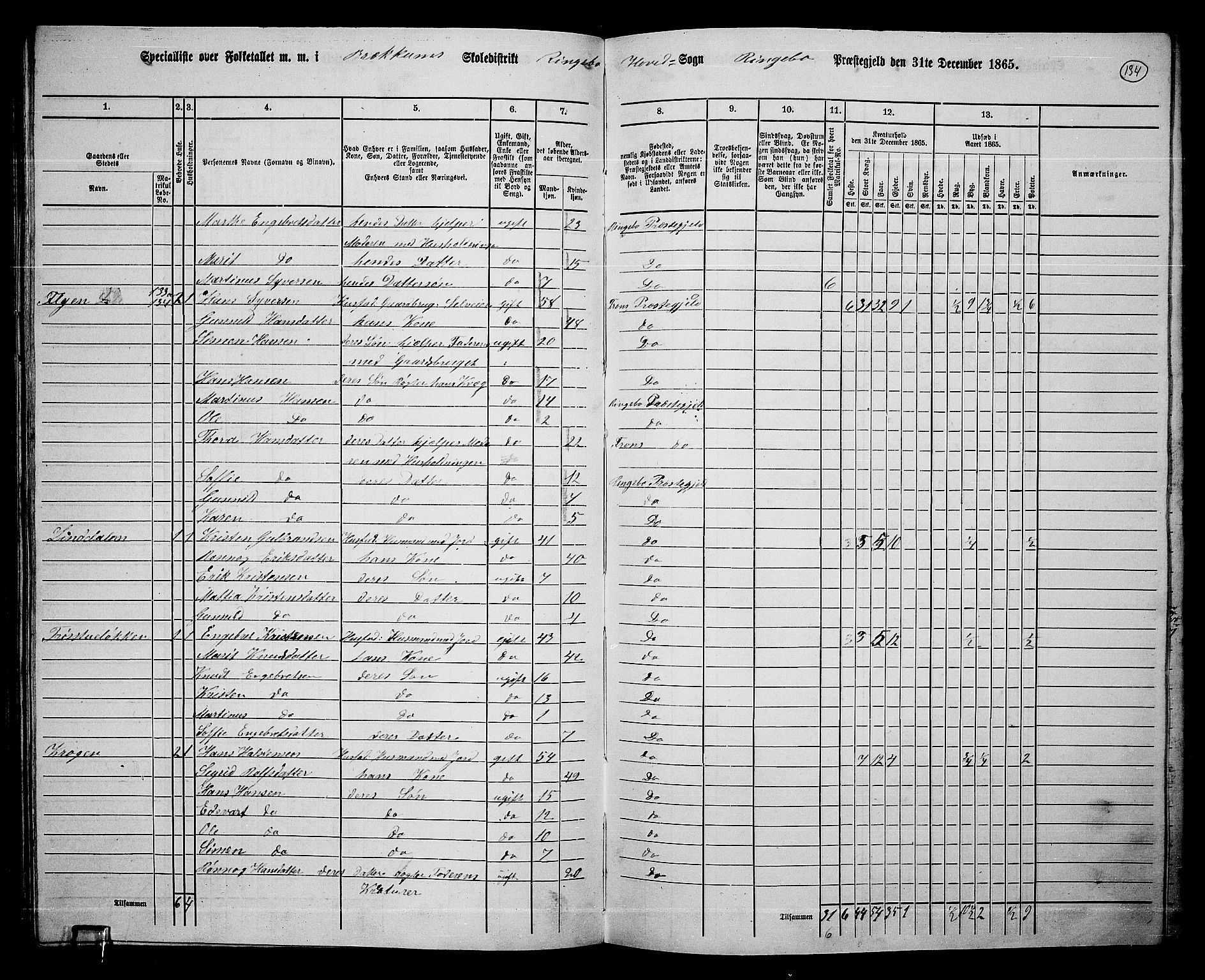 RA, 1865 census for Ringebu, 1865, p. 112