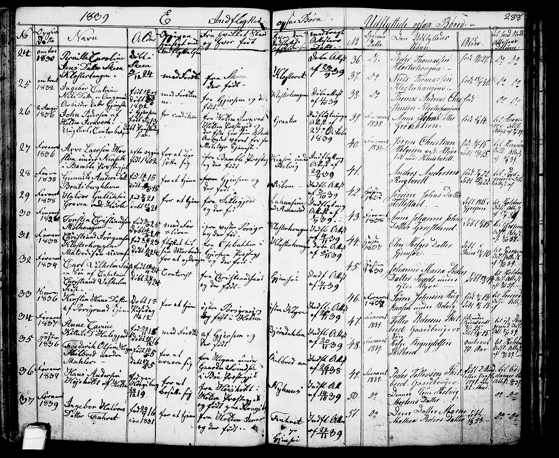 Solum kirkebøker, AV/SAKO-A-306/G/Ga/L0002: Parish register (copy) no. I 2, 1834-1848, p. 288