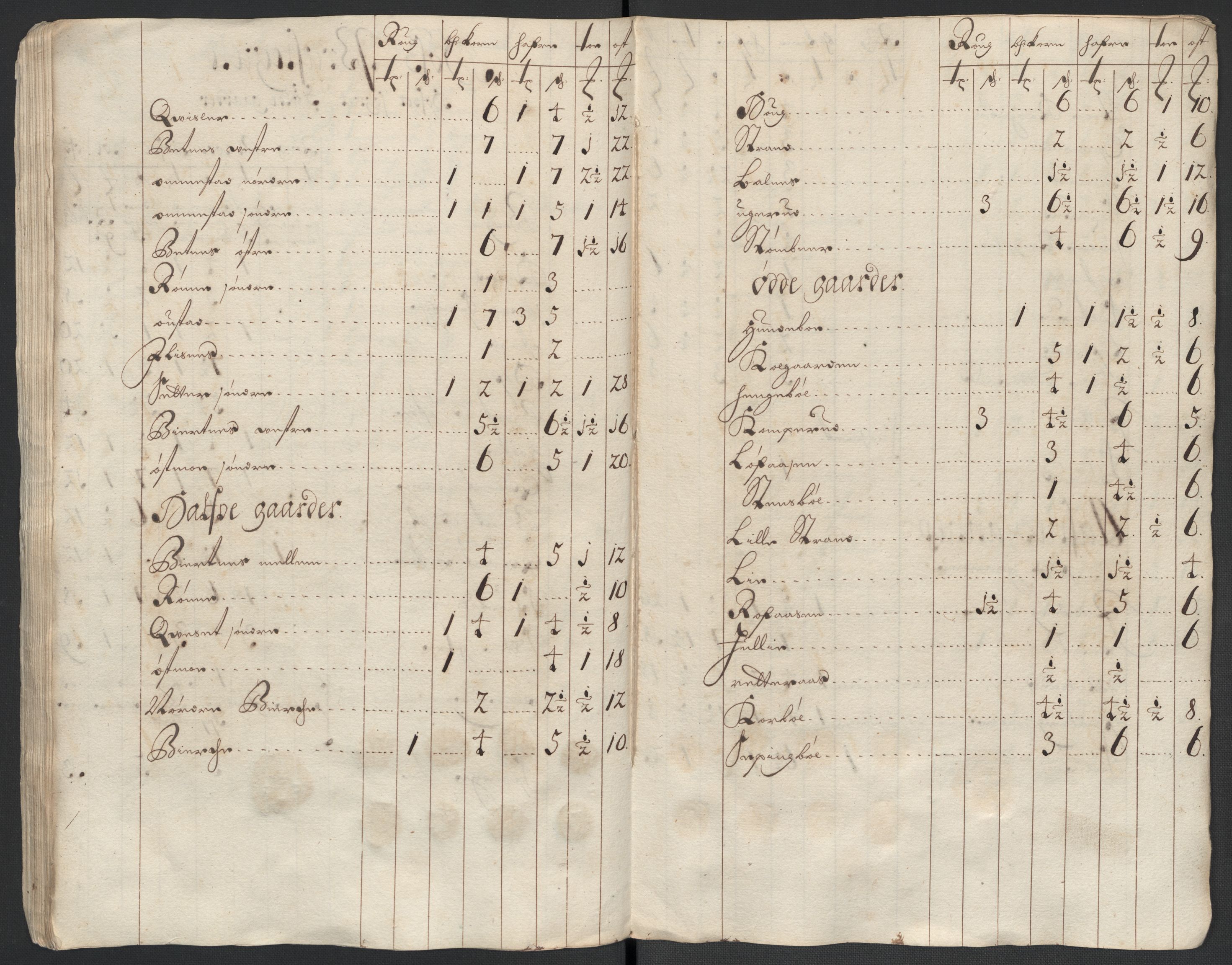 Rentekammeret inntil 1814, Reviderte regnskaper, Fogderegnskap, AV/RA-EA-4092/R13/L0837: Fogderegnskap Solør, Odal og Østerdal, 1699, p. 66