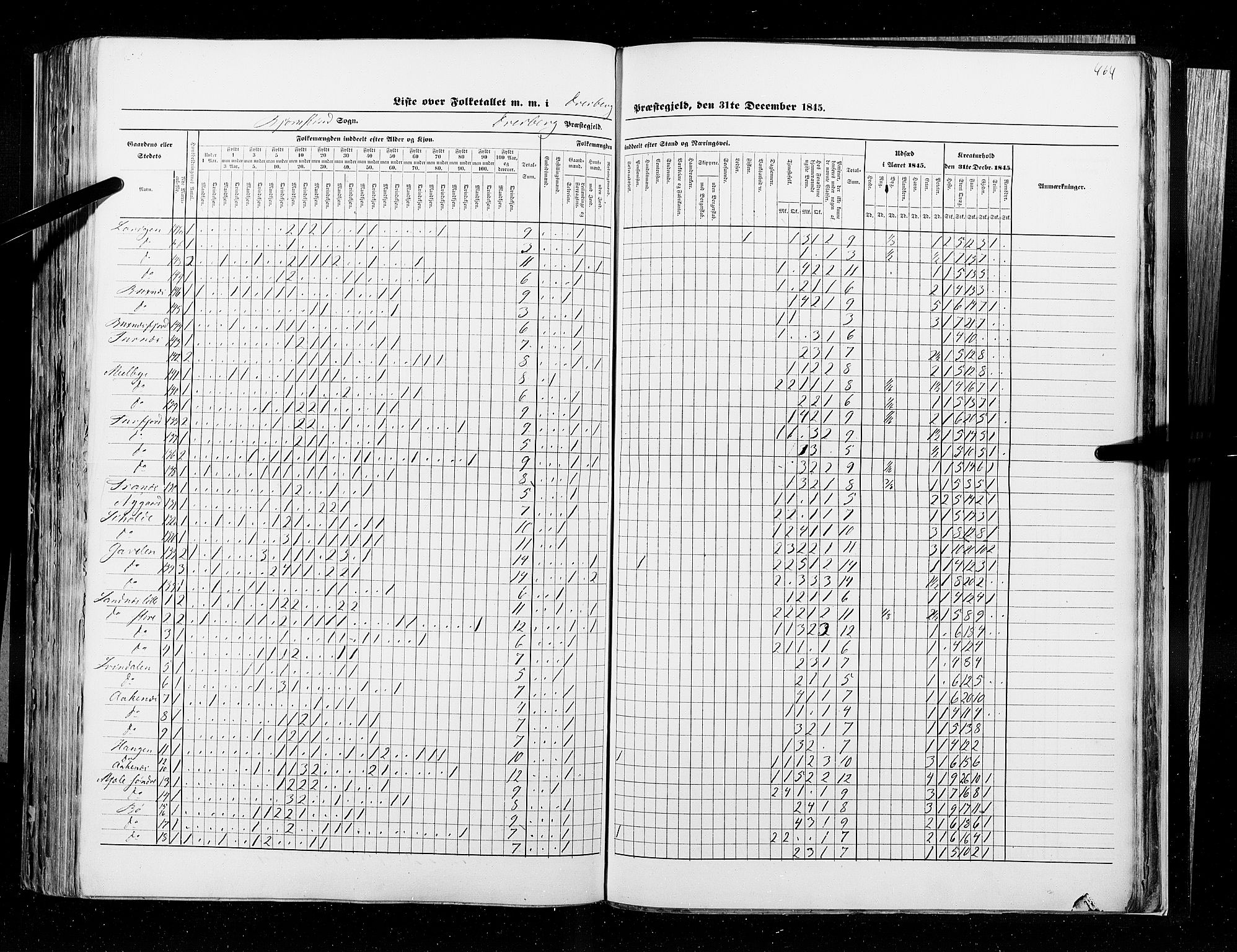 RA, Census 1845, vol. 9B: Nordland amt, 1845, p. 464